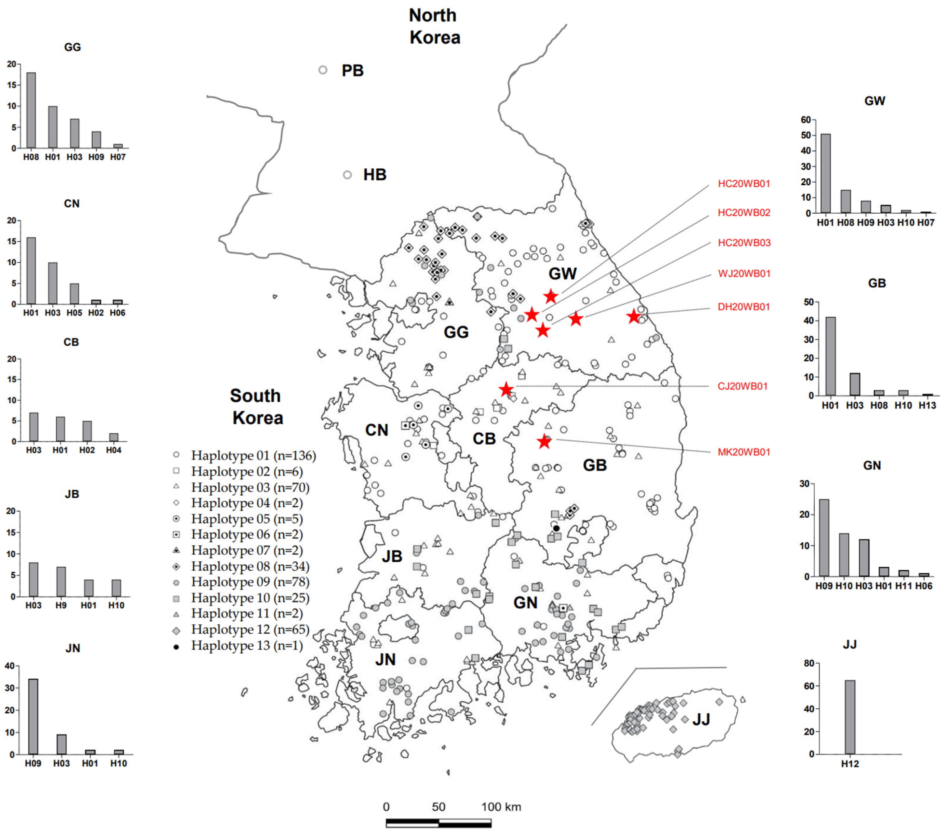 Animals 12 02670 g003