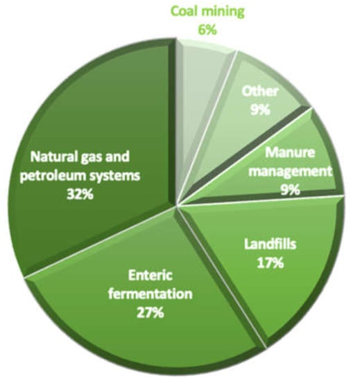 https://www.mdpi.com/animals/animals-12-02687/article_deploy/html/images/animals-12-02687-g001-550.jpg