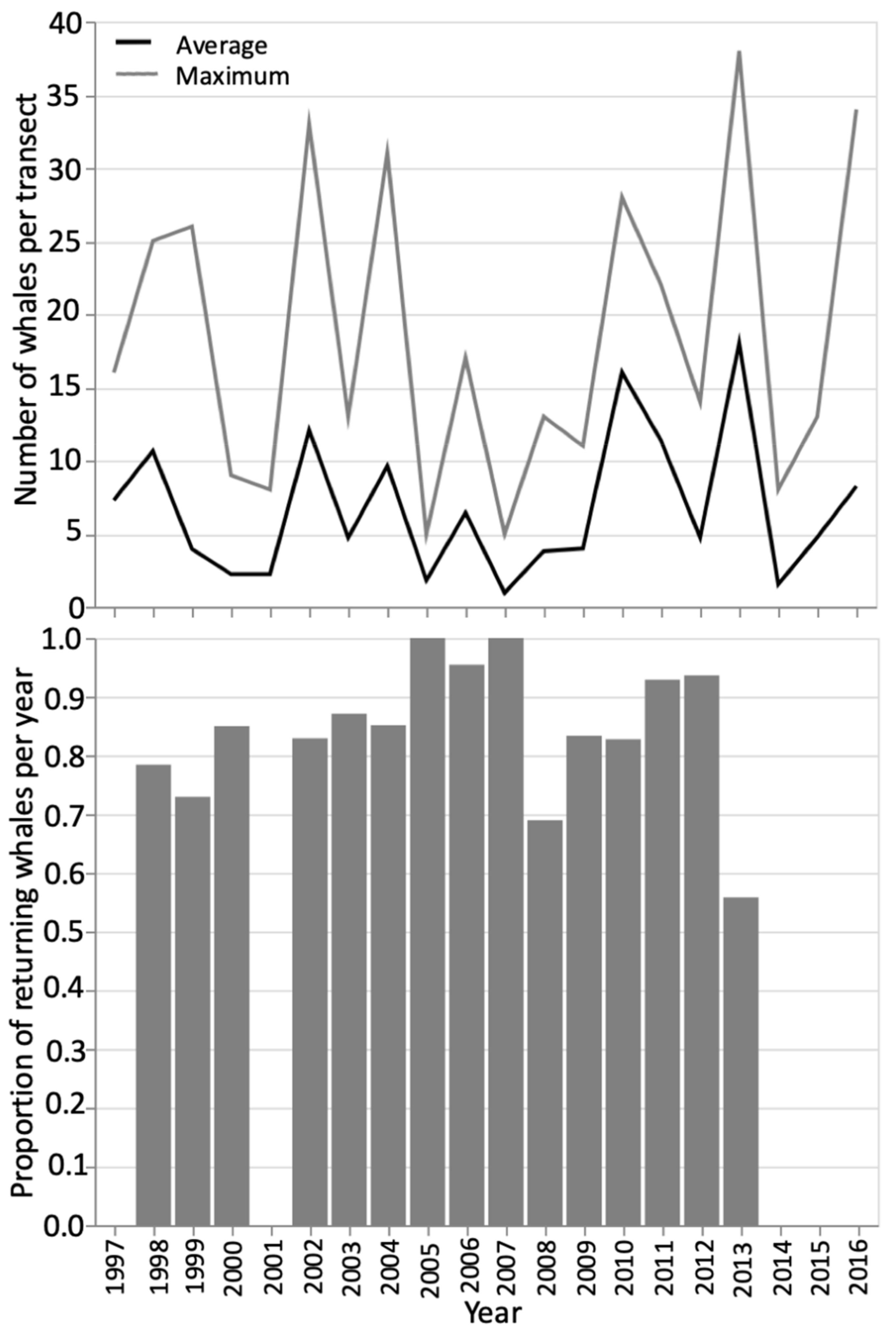 Animals 12 02735 g003