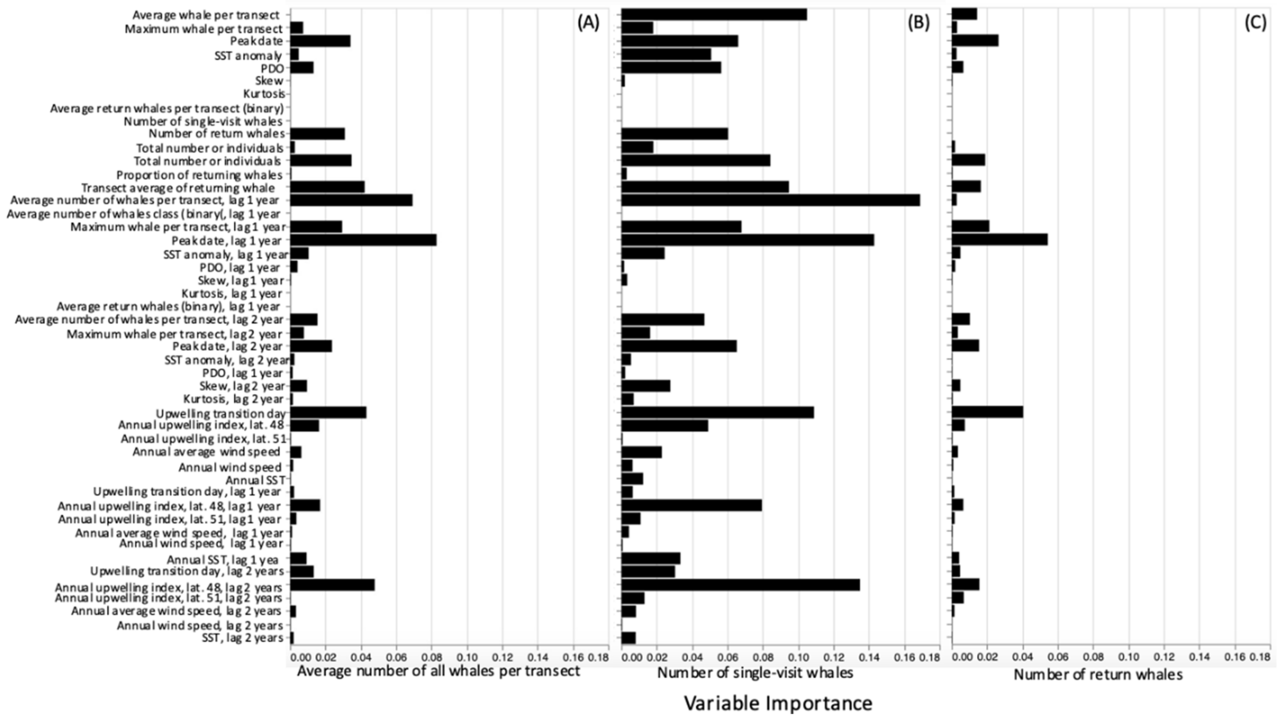 Animals 12 02735 g006