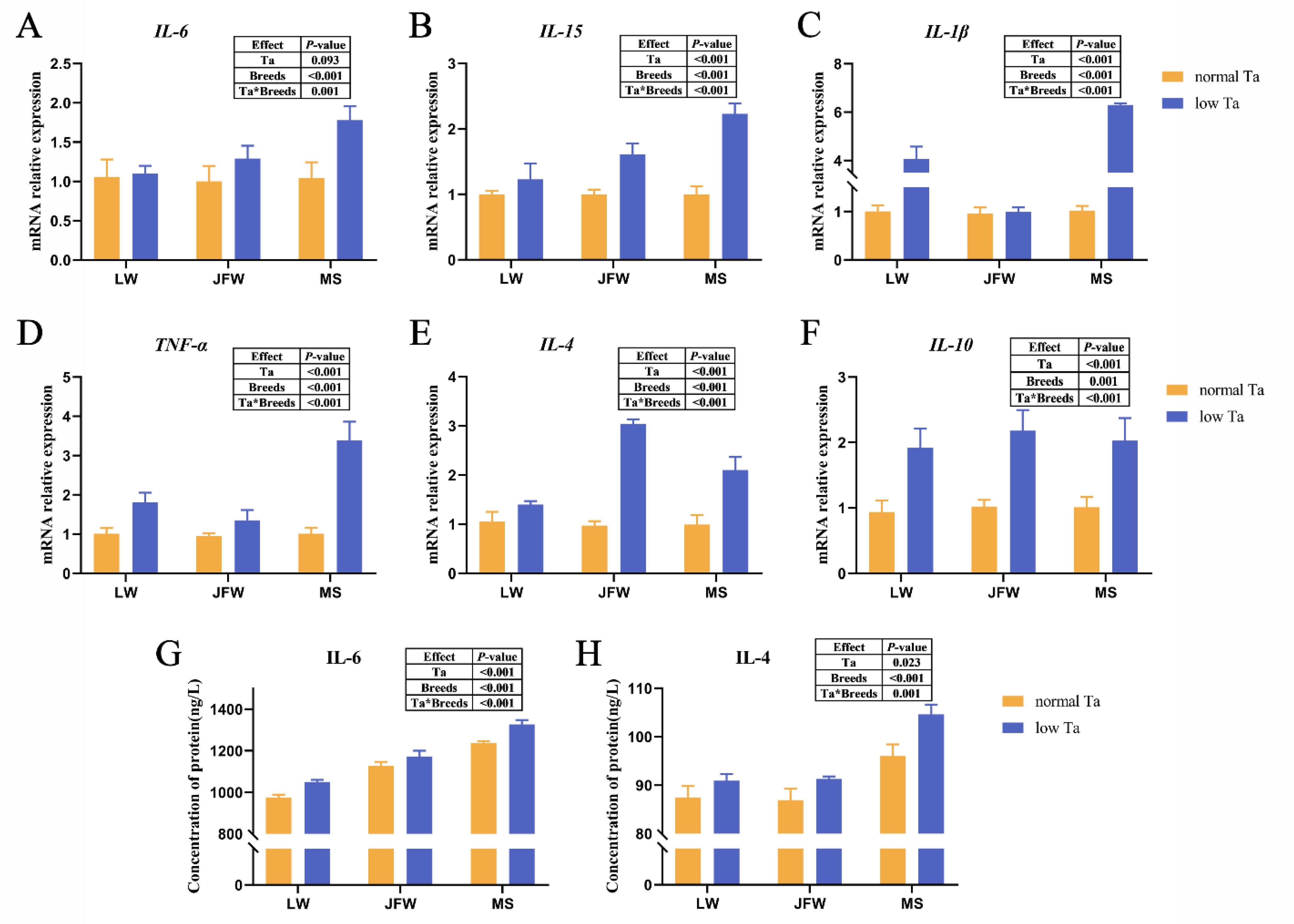 Animals 12 02740 g006 Animals 12 02740 g006