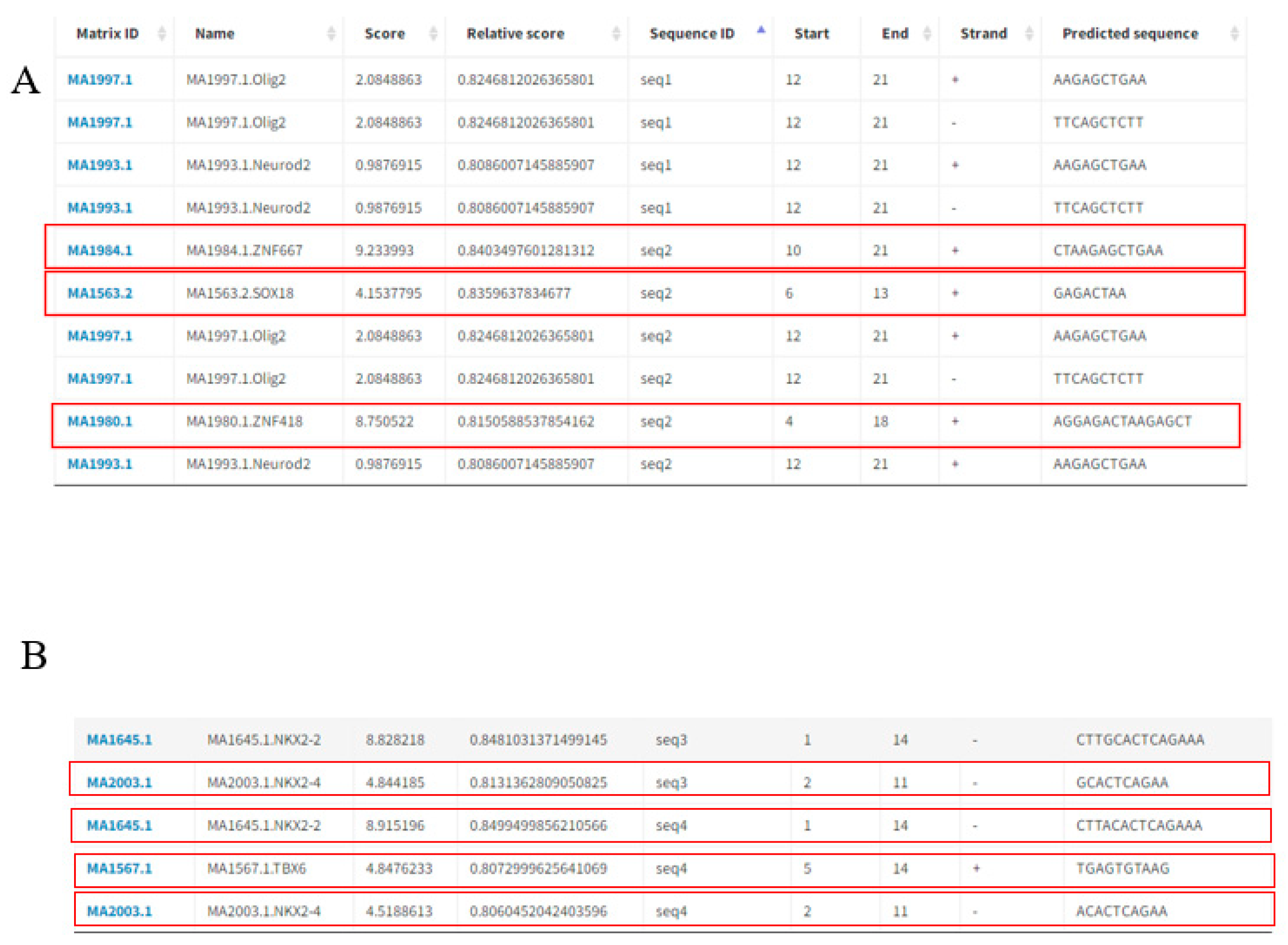 Animals 12 02801 g004