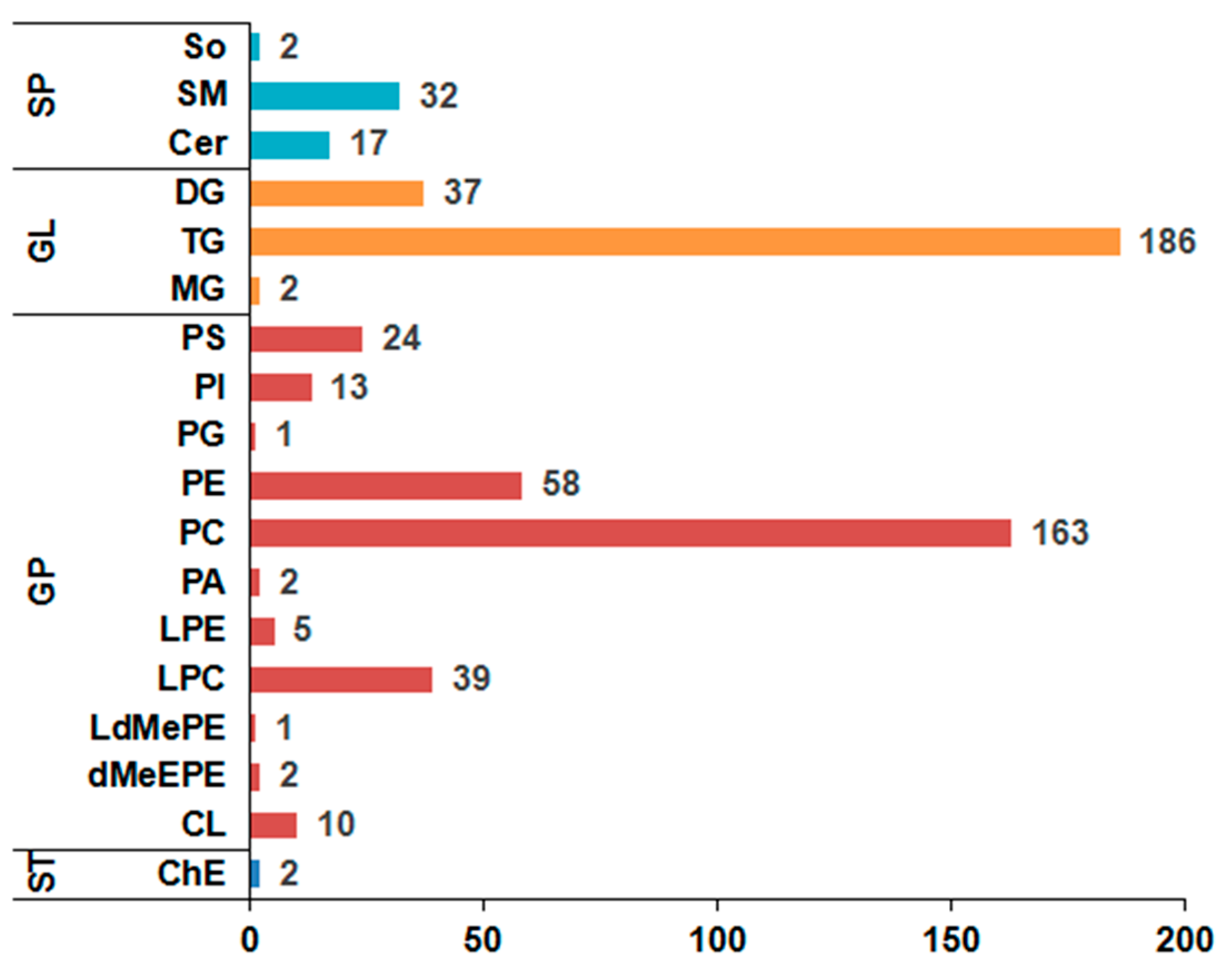 Animals 12 02814 g001