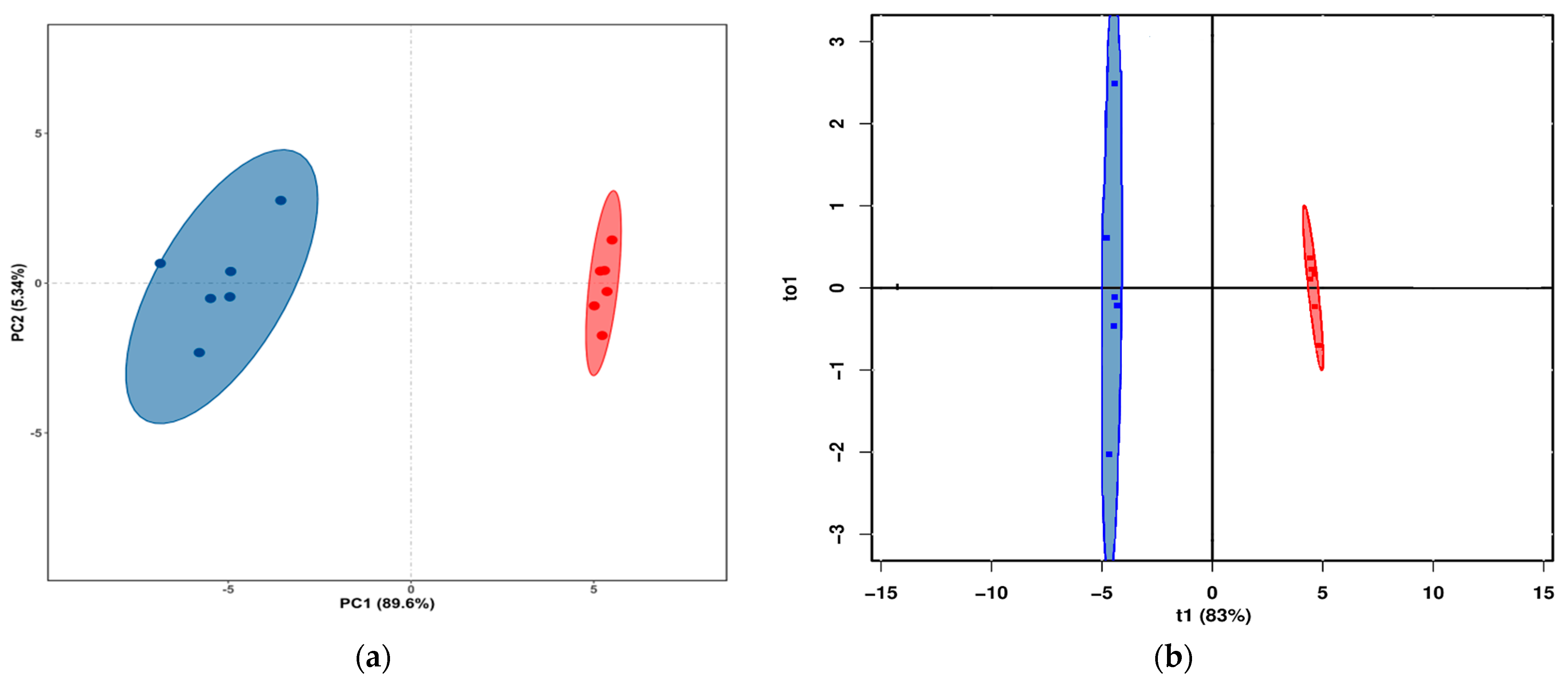 Animals 12 02814 g003