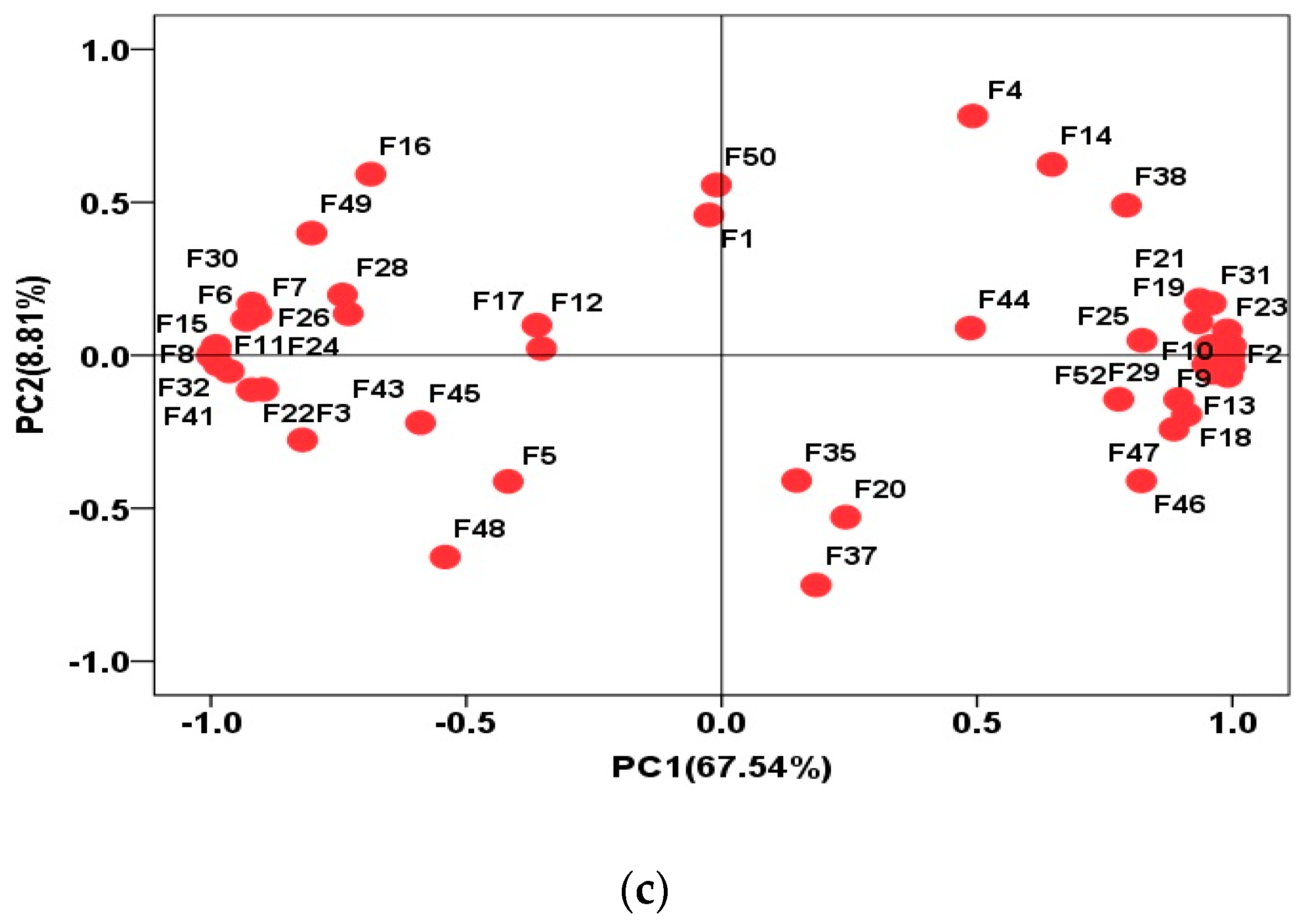 Animals 12 02814 g004b