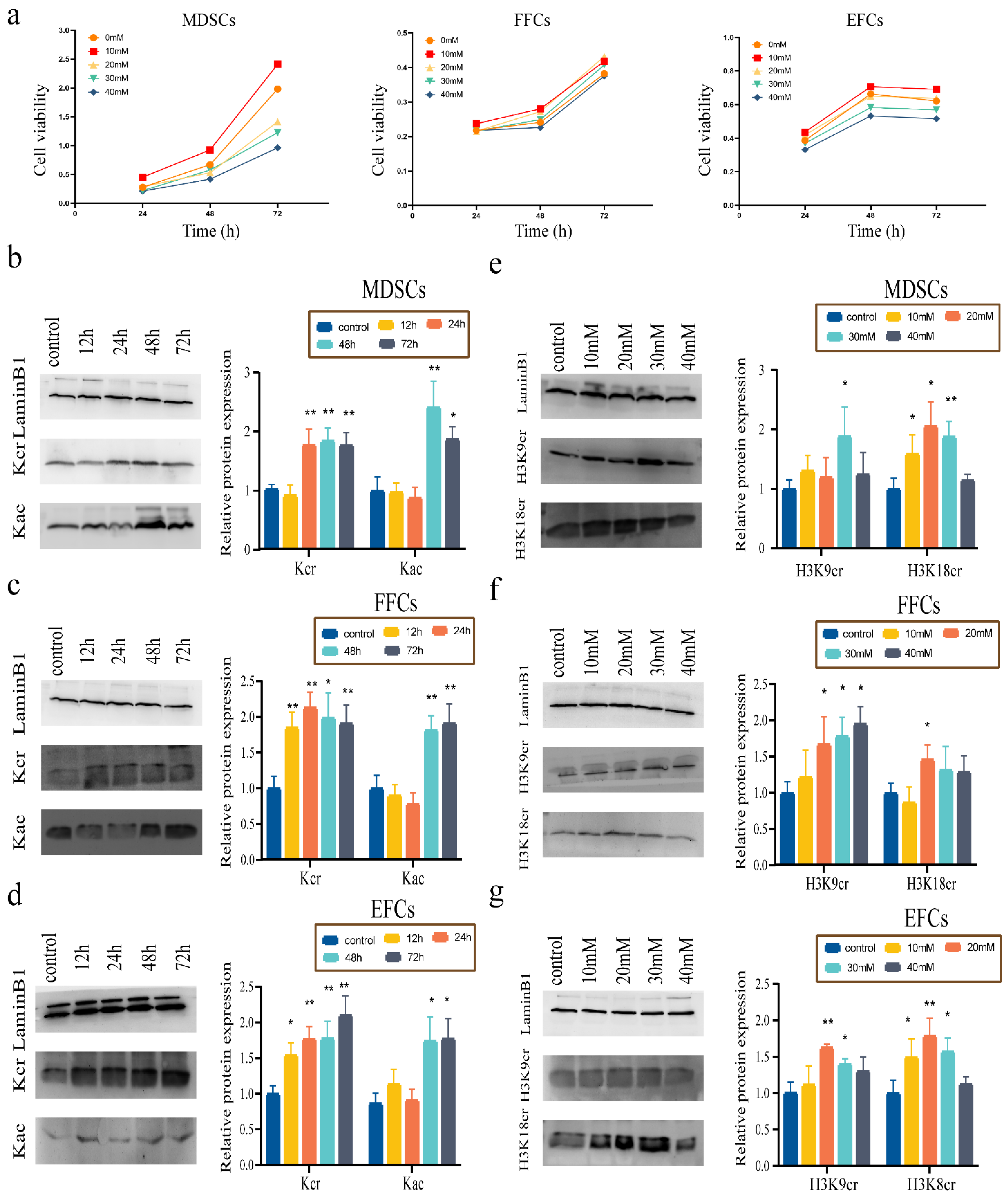 Animals 12 02848 g002
