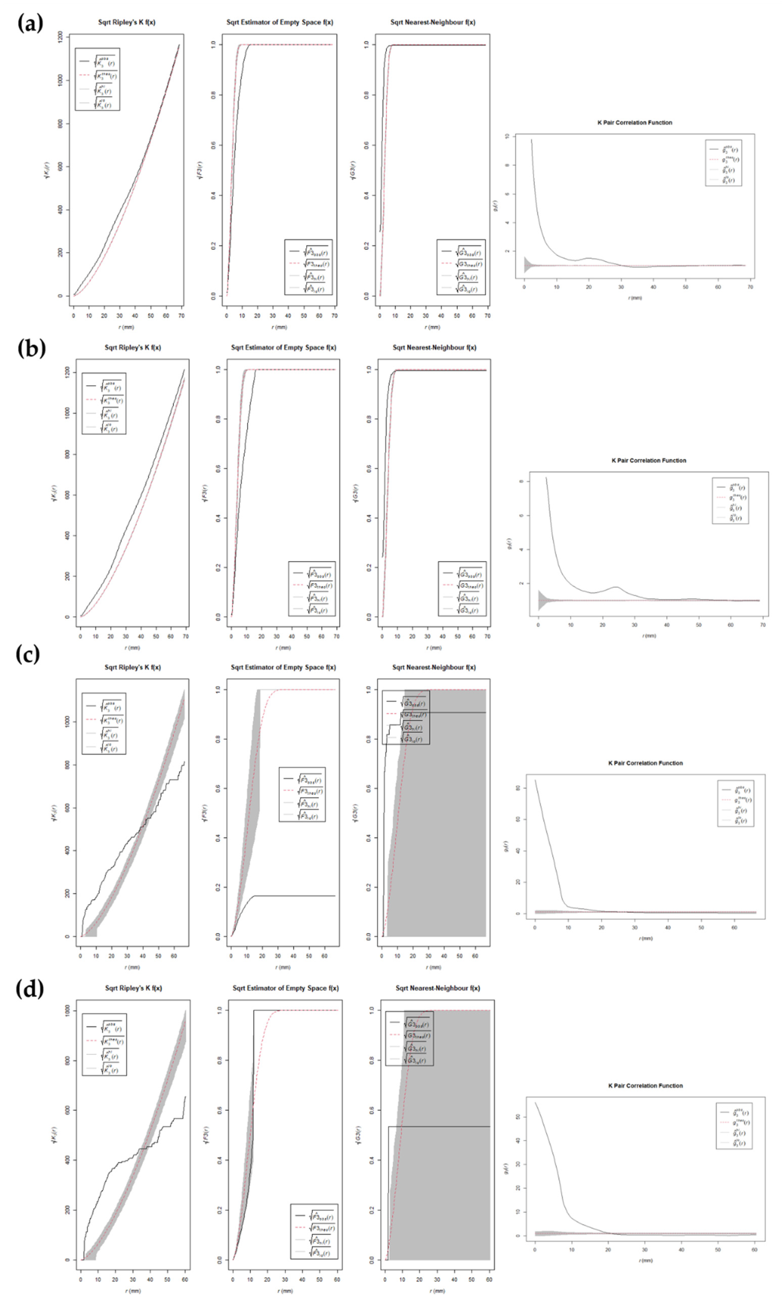 Animals 12 02861 g005