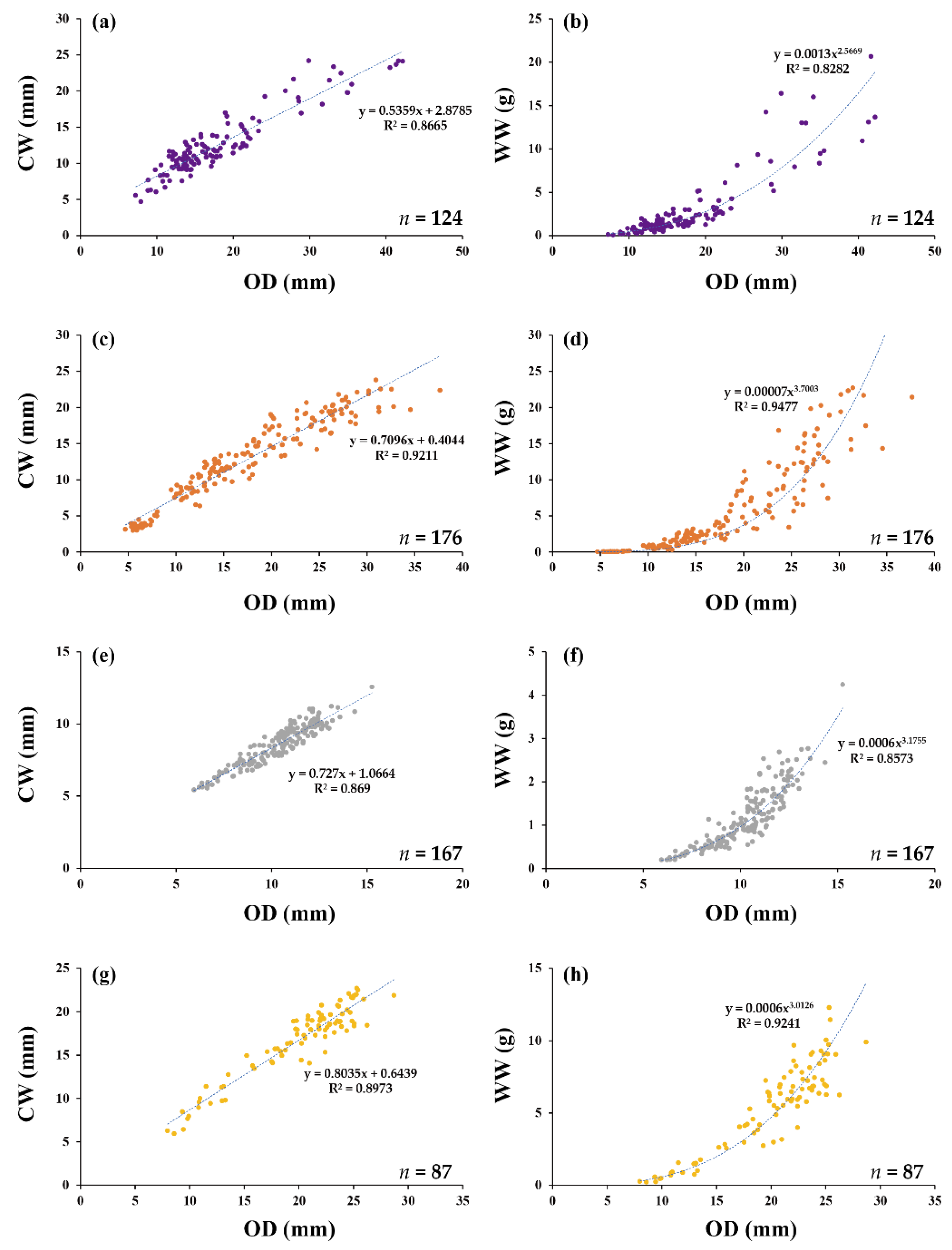 Animals 12 02878 g003