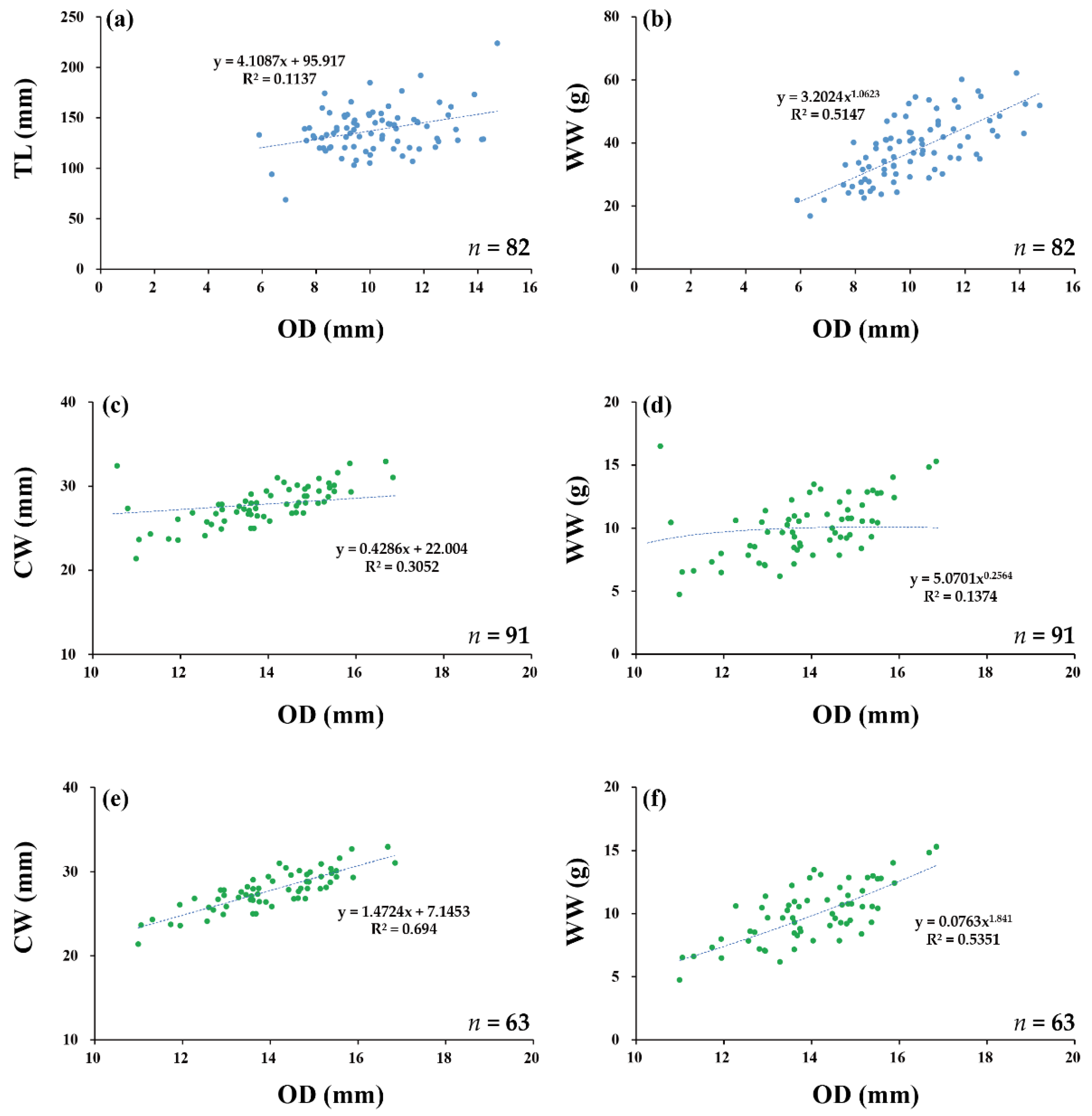 Animals 12 02878 g004