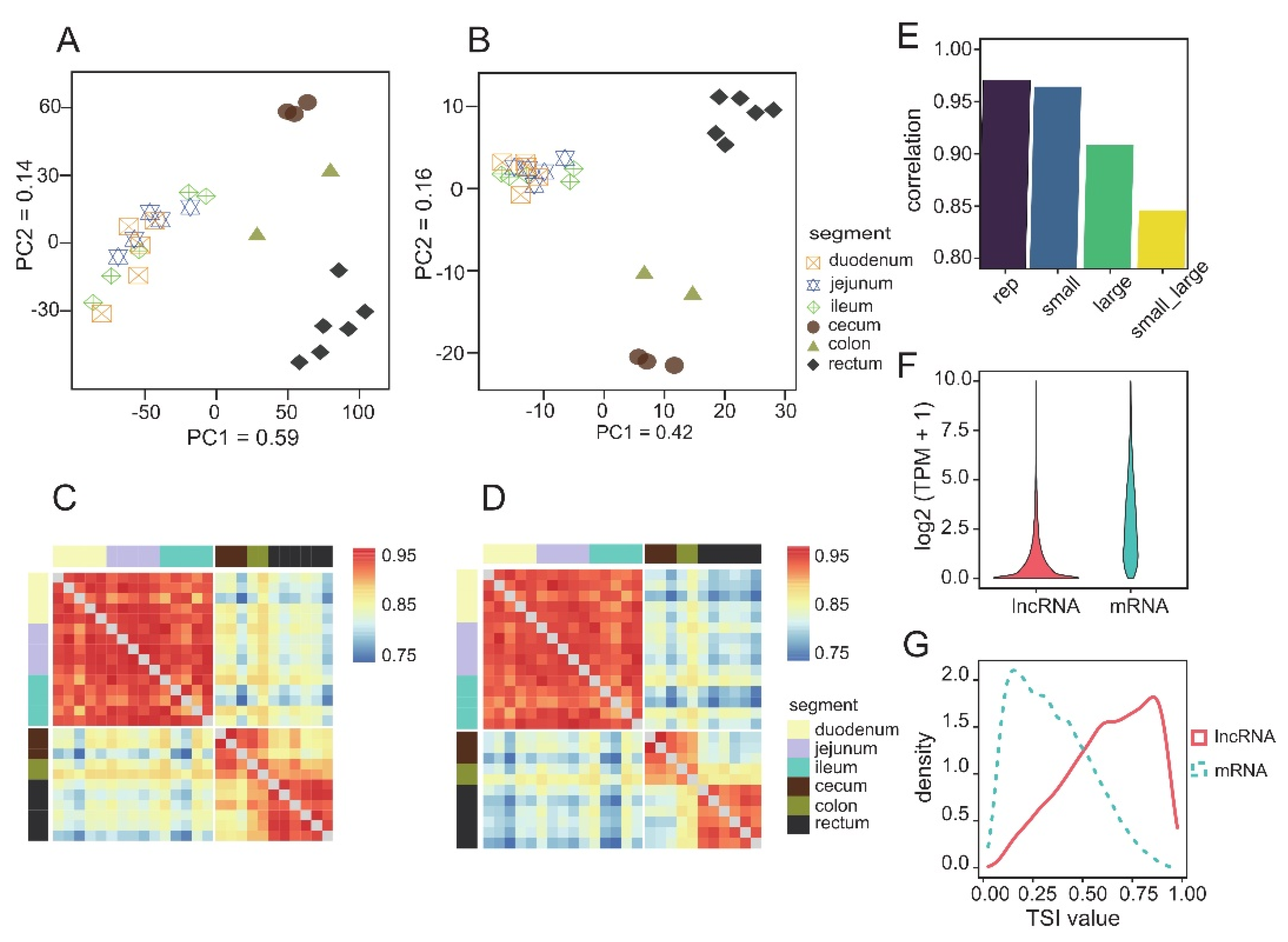 Animals 12 02925 g001 Animals 12 02925 g001