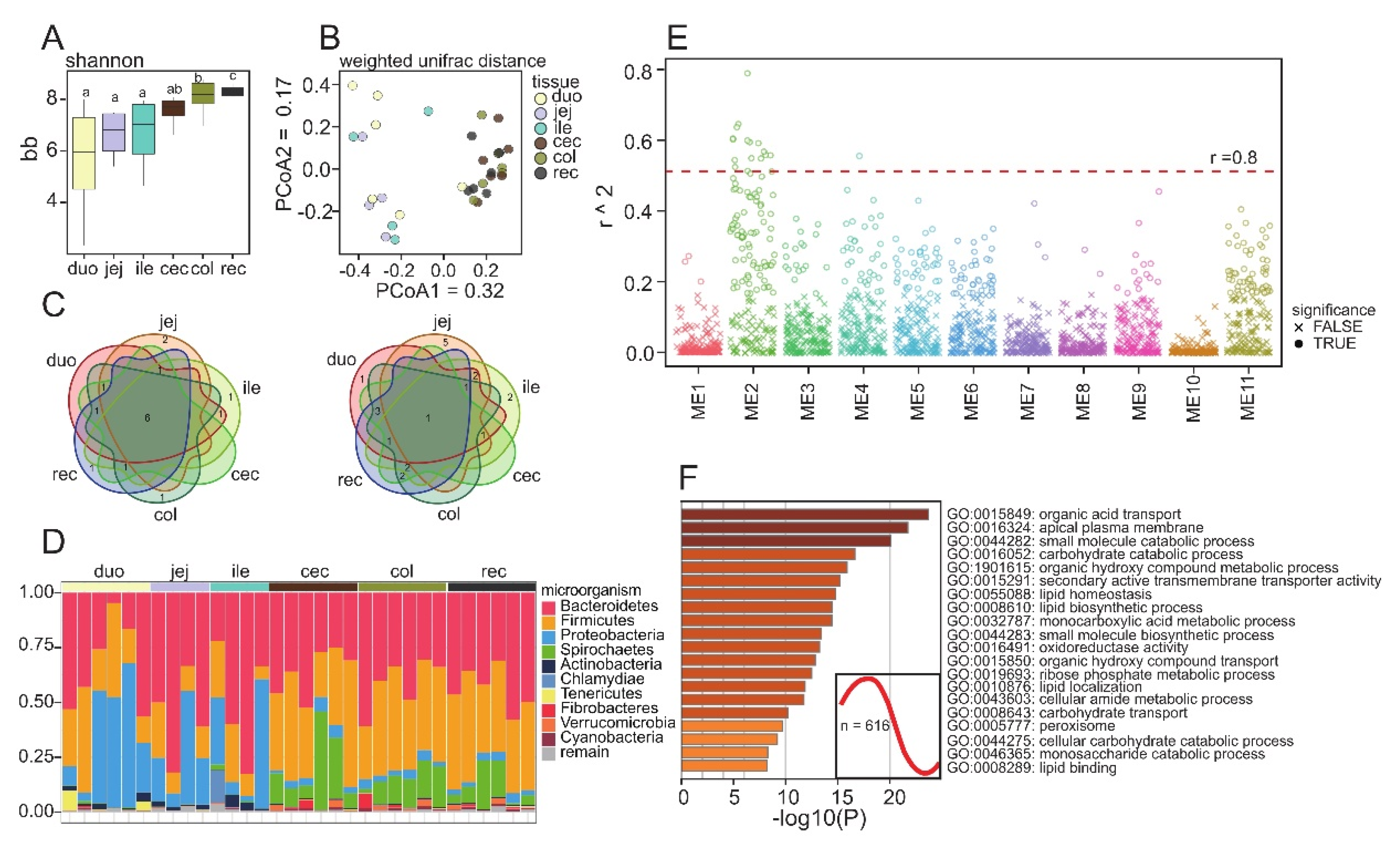 Animals 12 02925 g004 Animals 12 02925 g004