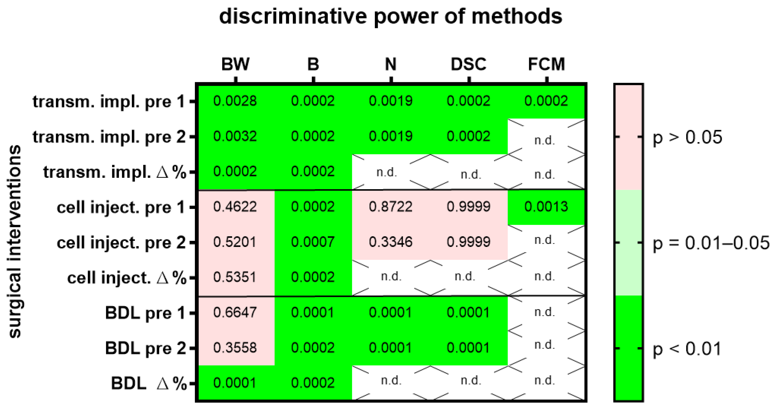 Animals 12 02927 g002