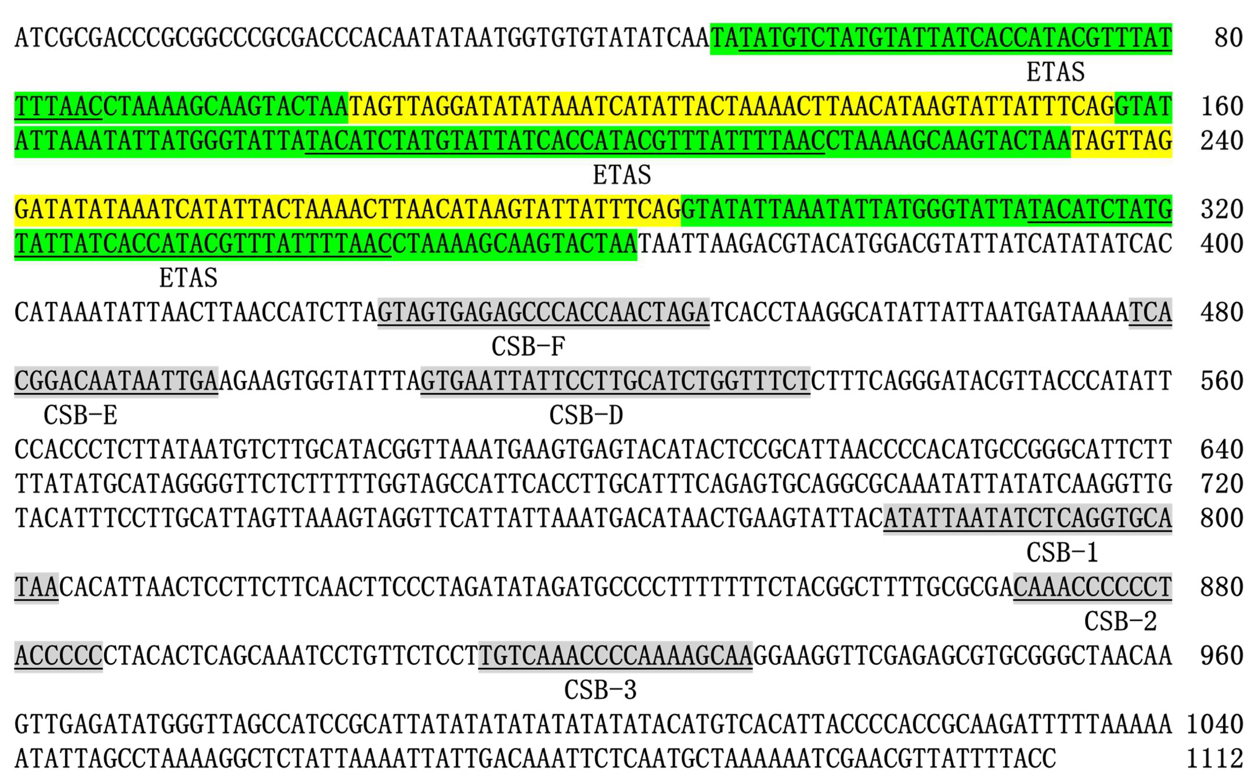 Animals 12 02960 g003 Animals 12 02960 g003