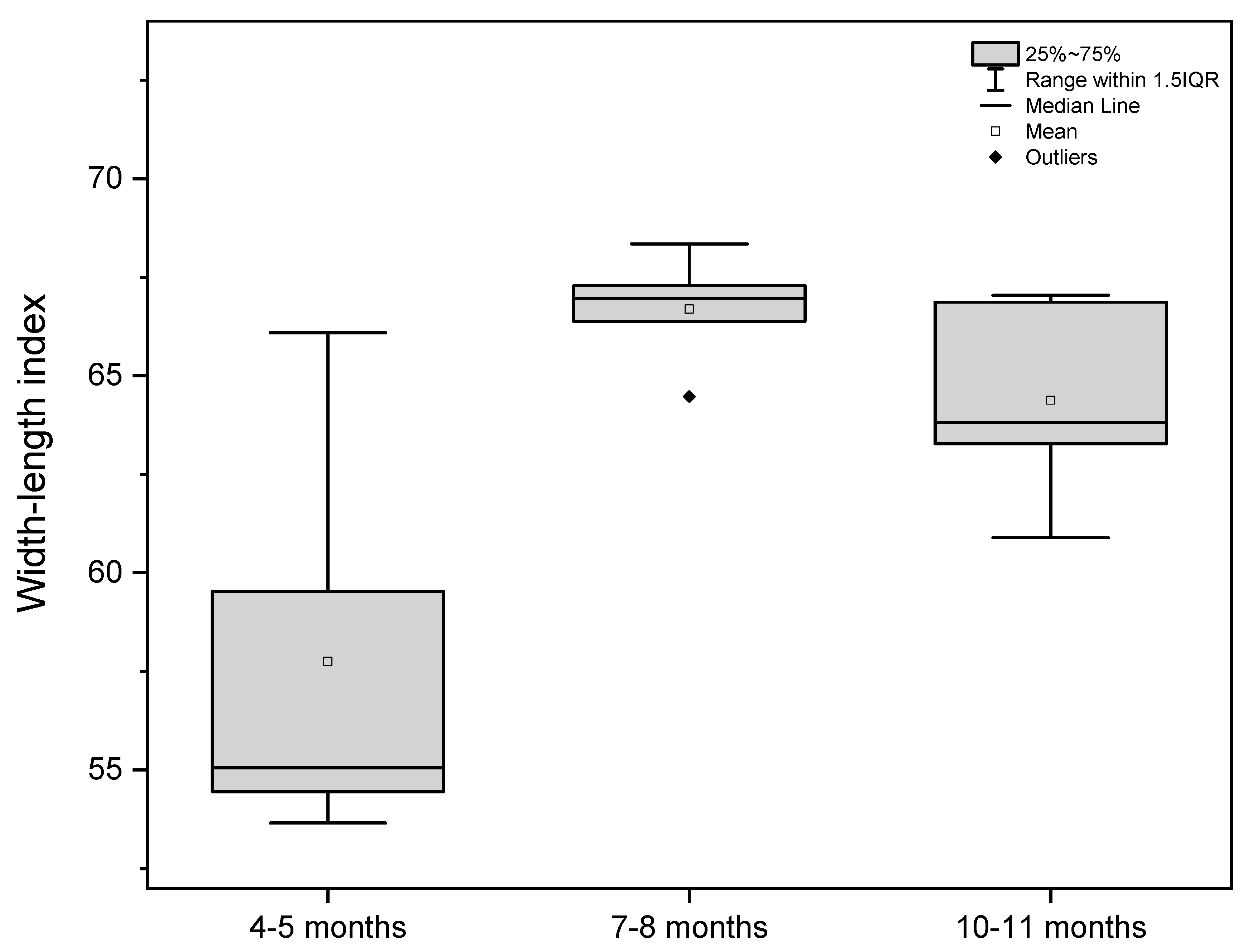 Animals 12 02966 g007 Animals 12 02966 g007