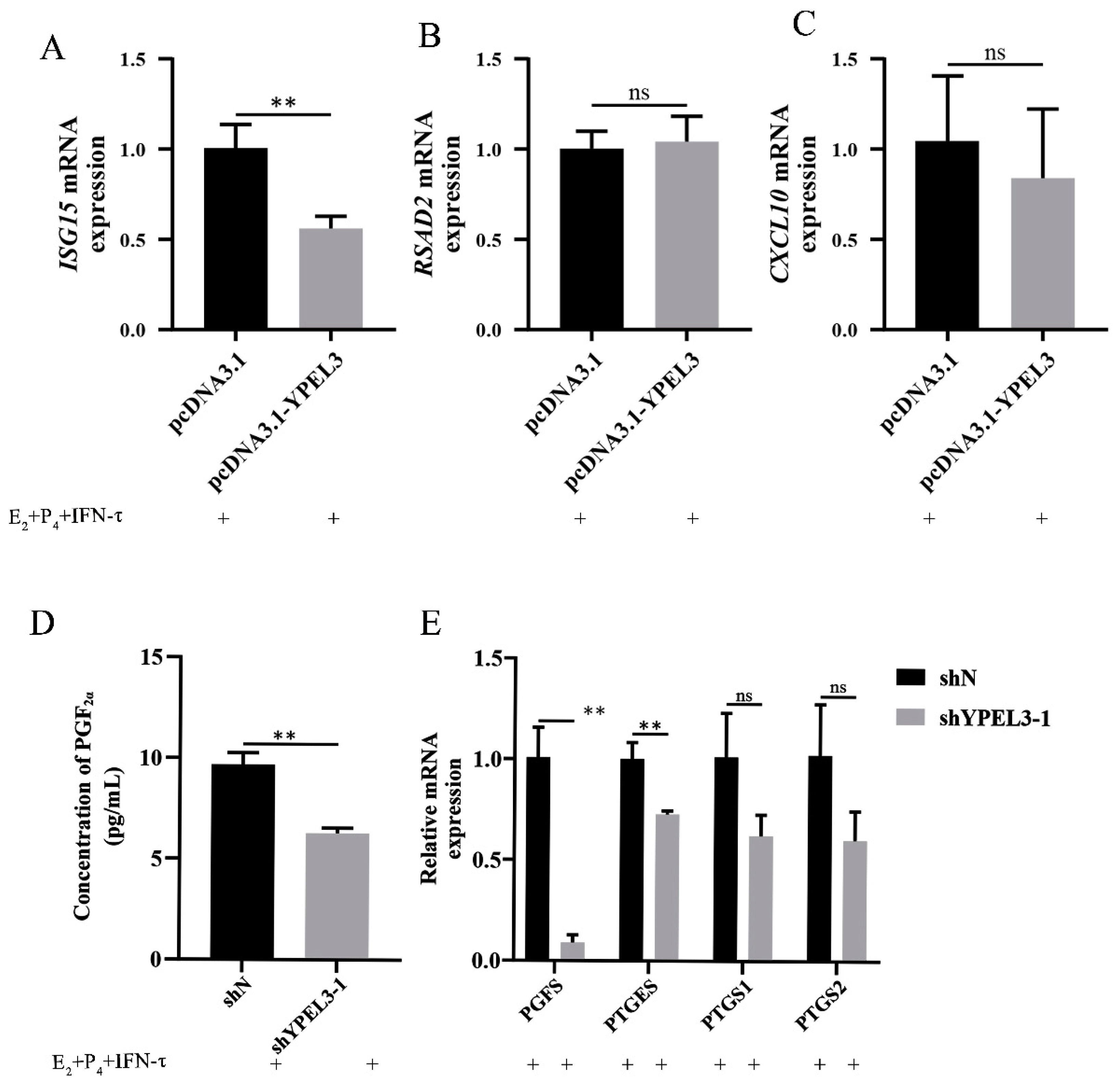 Animals 12 02973 g003 Animals 12 02973 g003