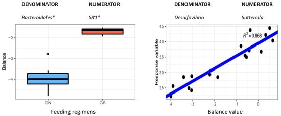 Animals | Free Full-Text | Rumen Microbial Predictors For Short-Chain ...