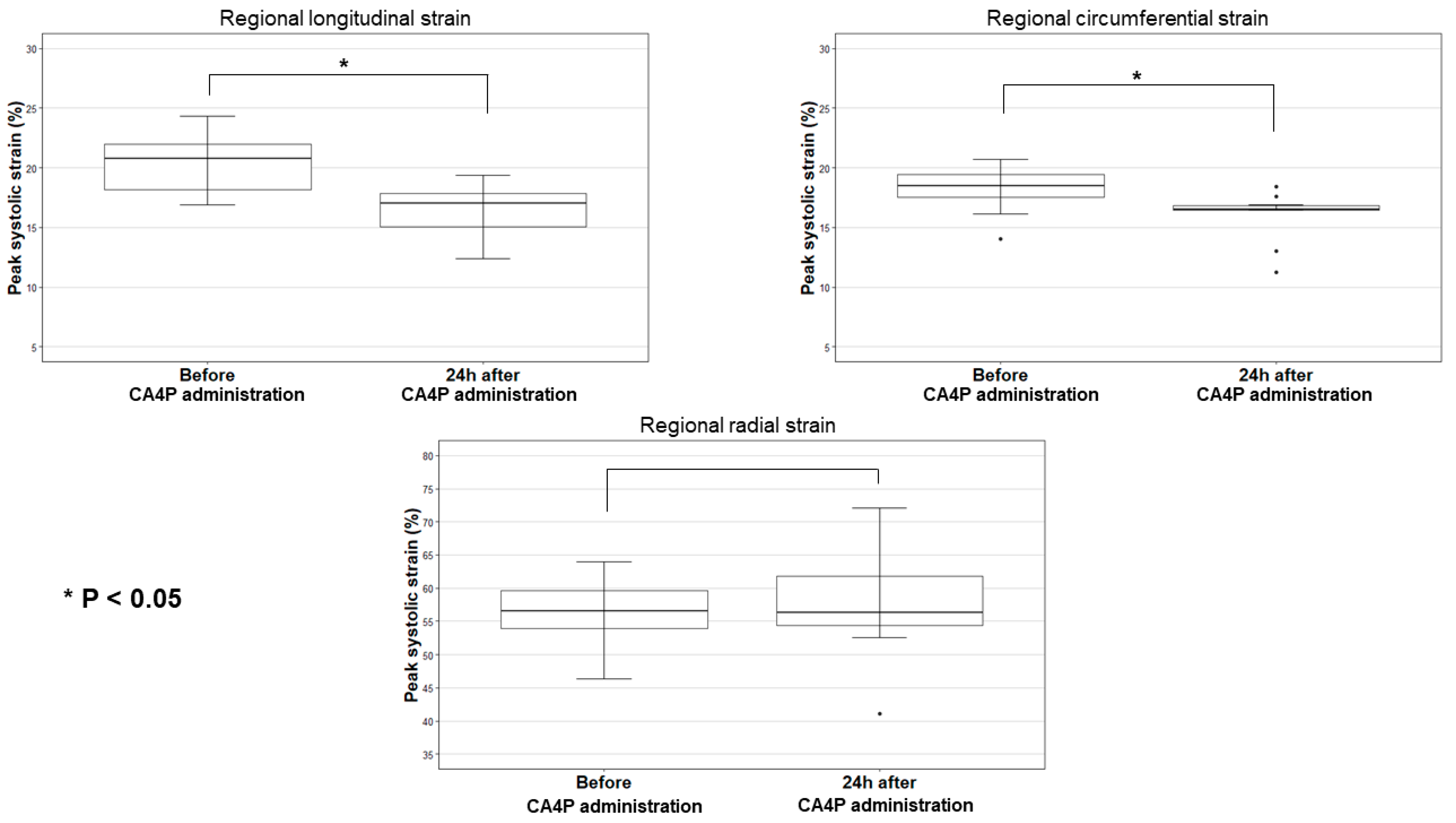 Animals 12 03005 g003
