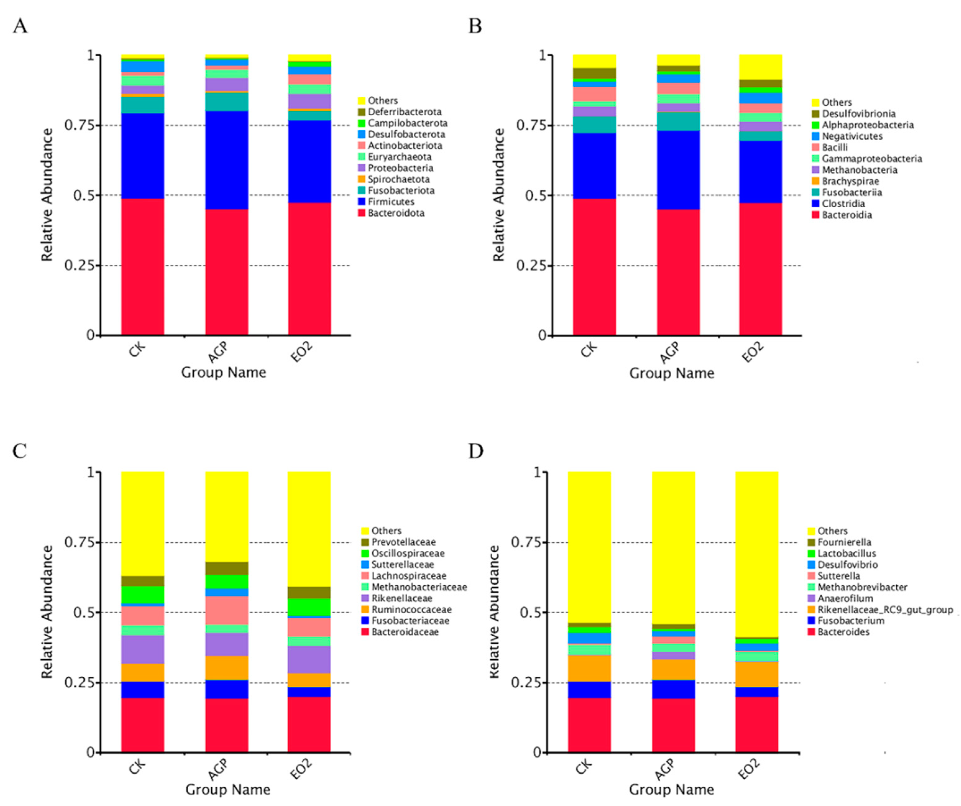 Animals 12 03007 g002