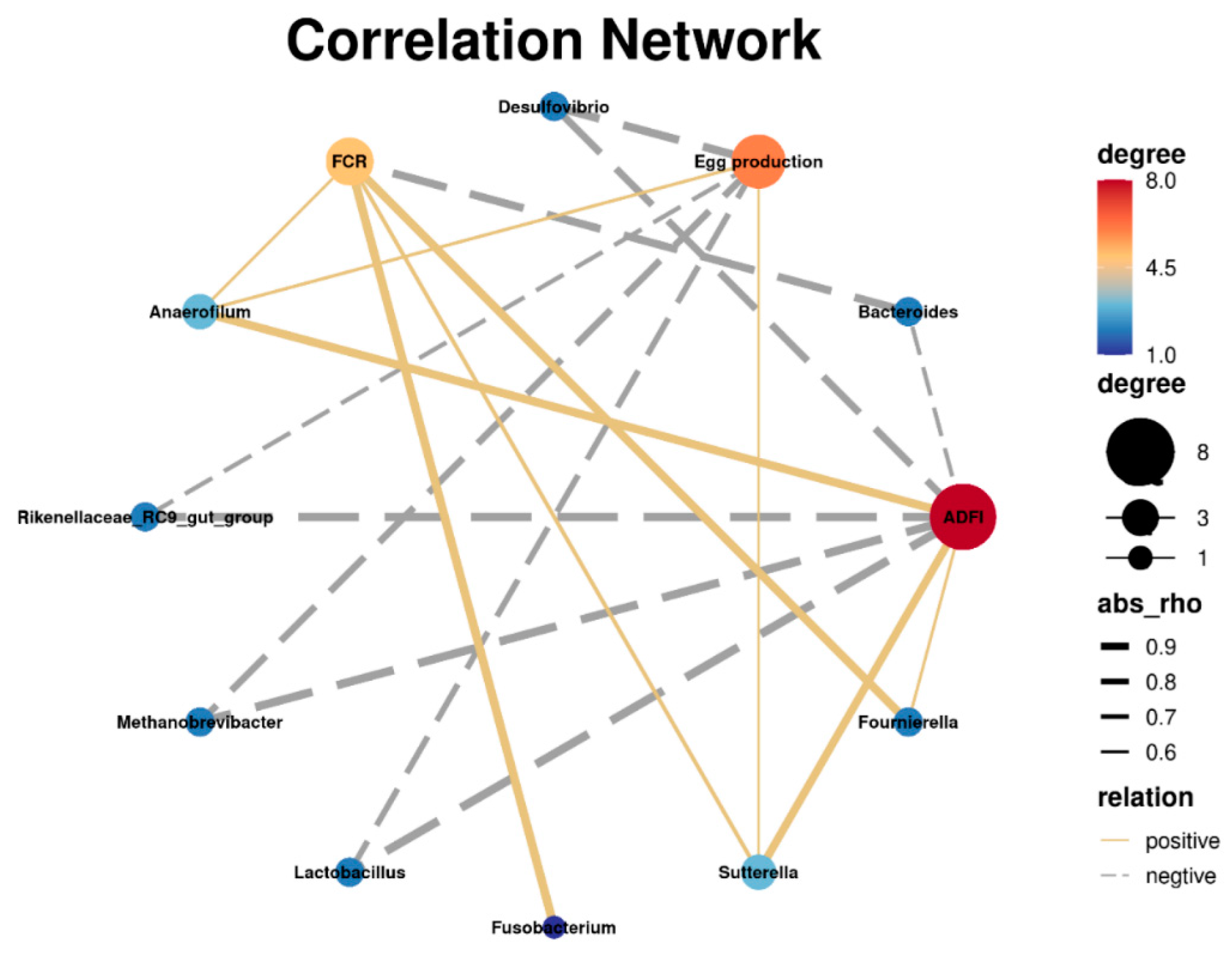 Animals 12 03007 g003