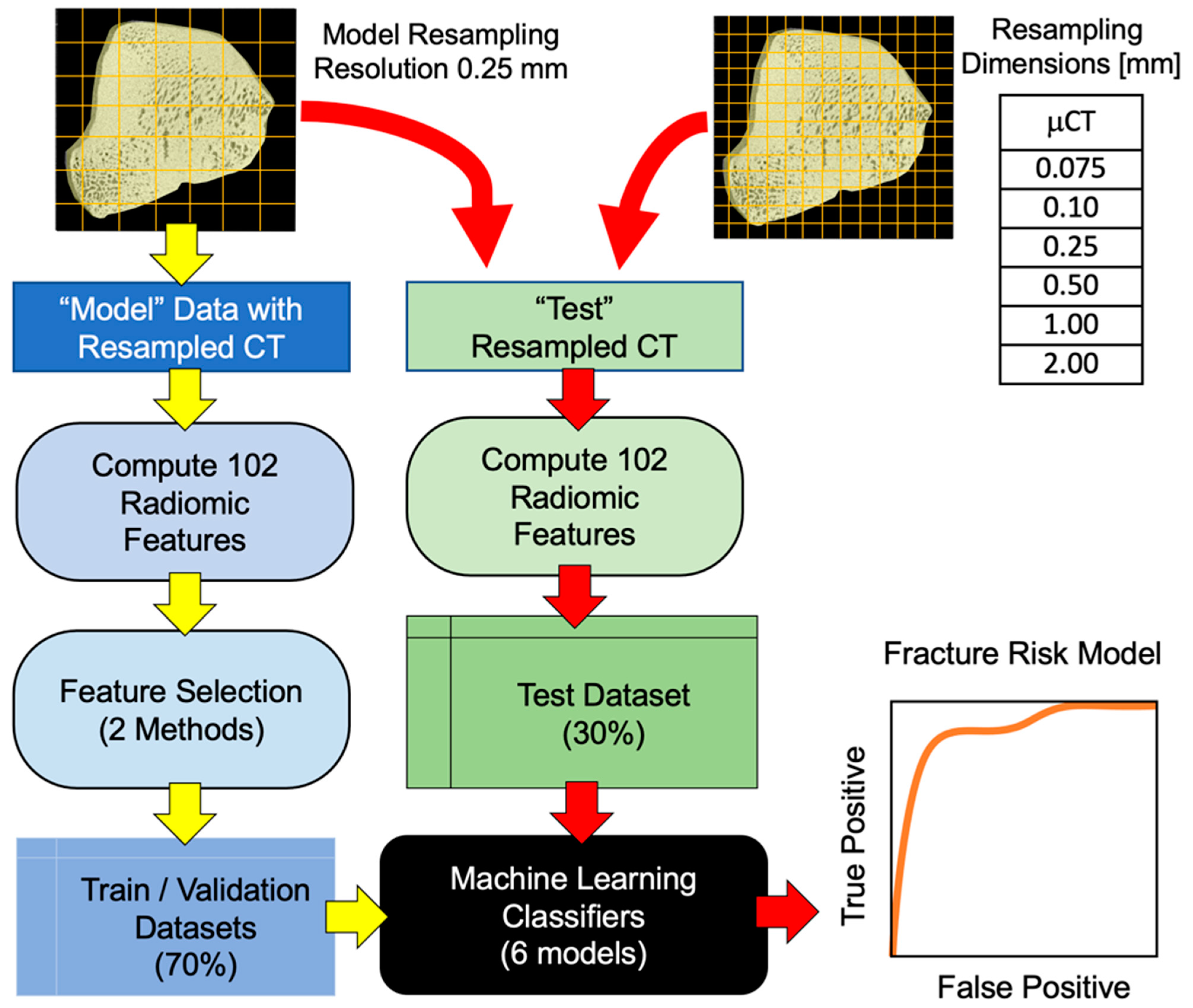 Animals 12 03033 g002 Animals 12 03033 g002