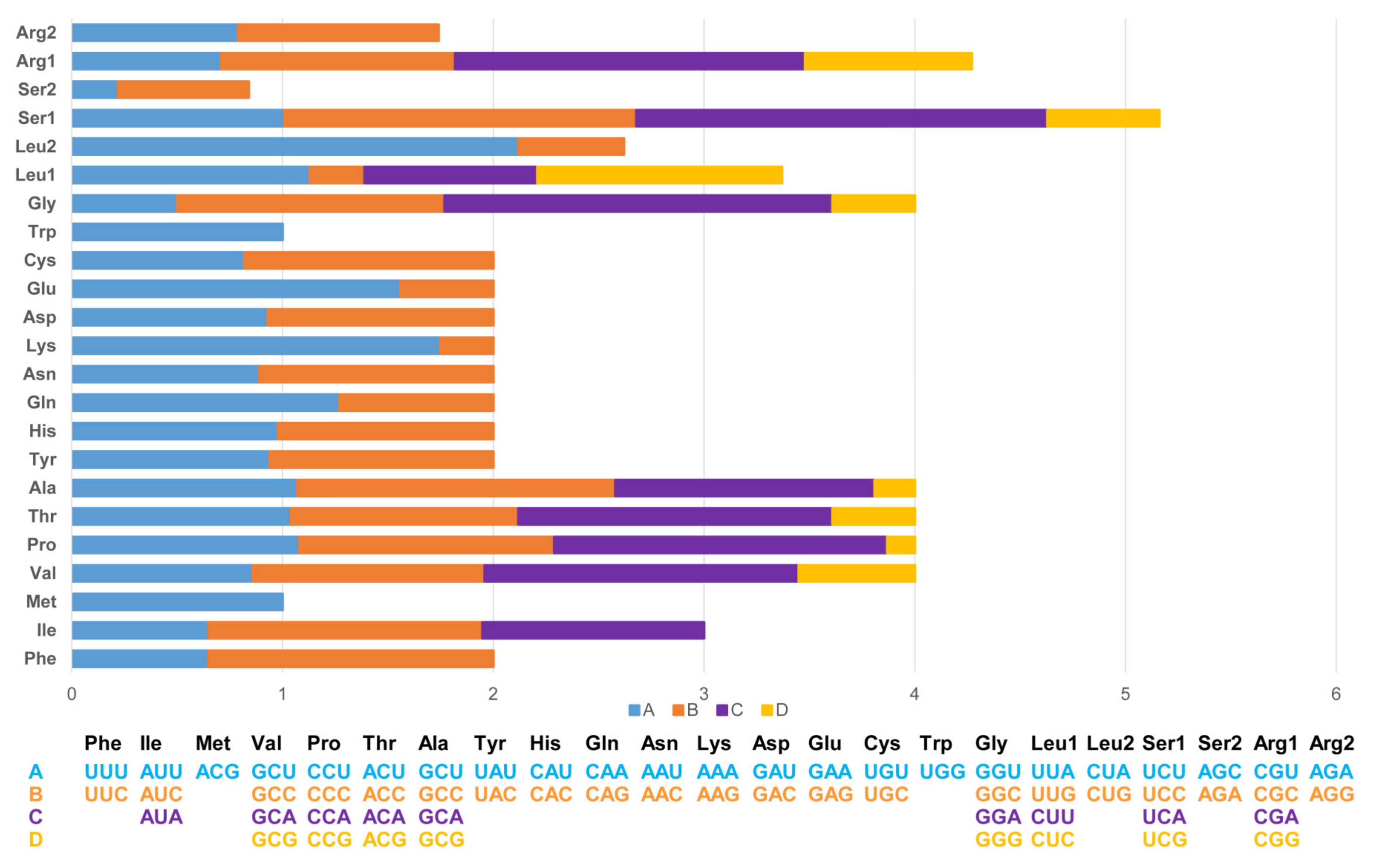 Animals 12 03037 g003 Animals 12 03037 g003