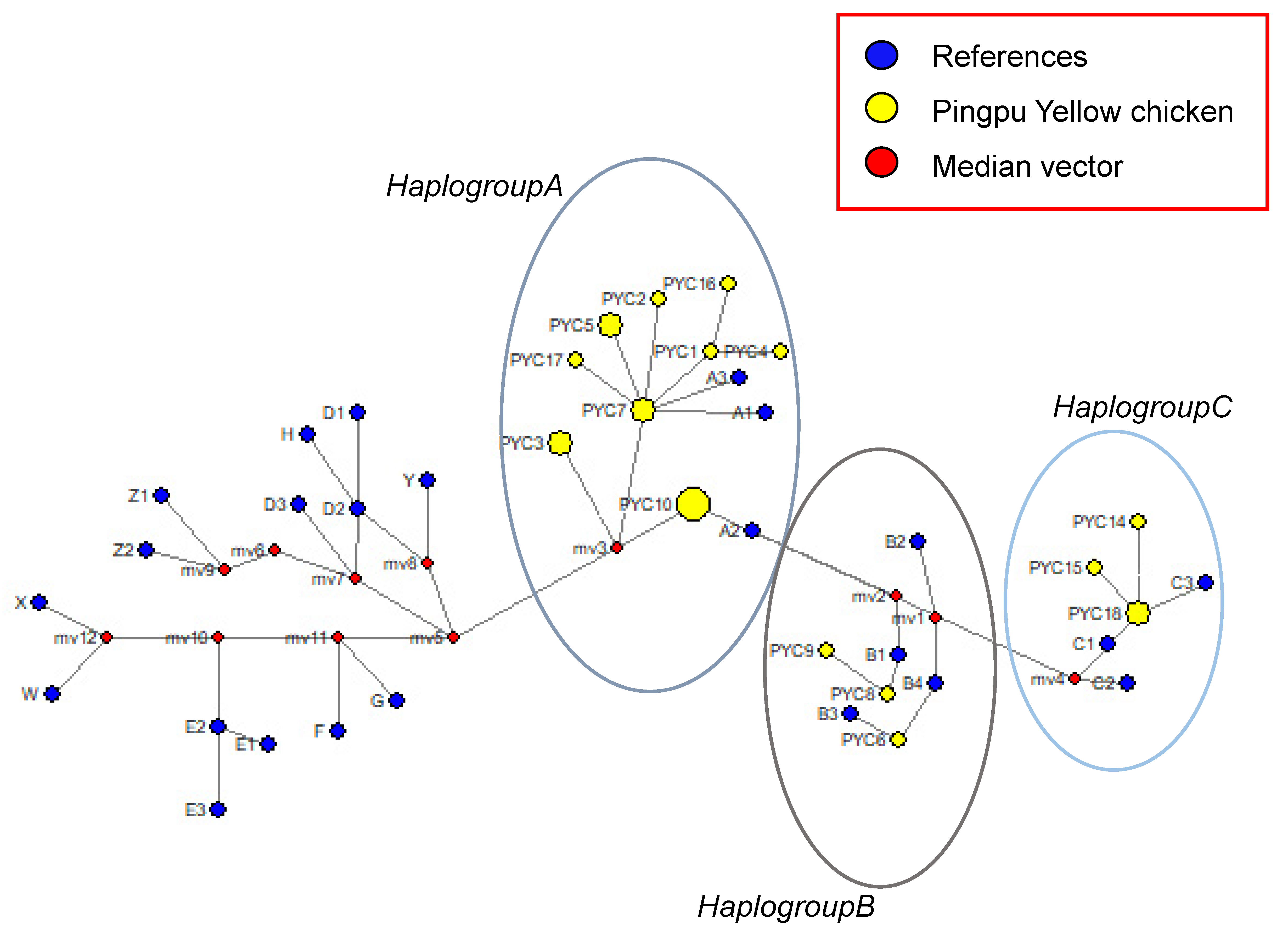 Animals 12 03037 g005 Animals 12 03037 g005