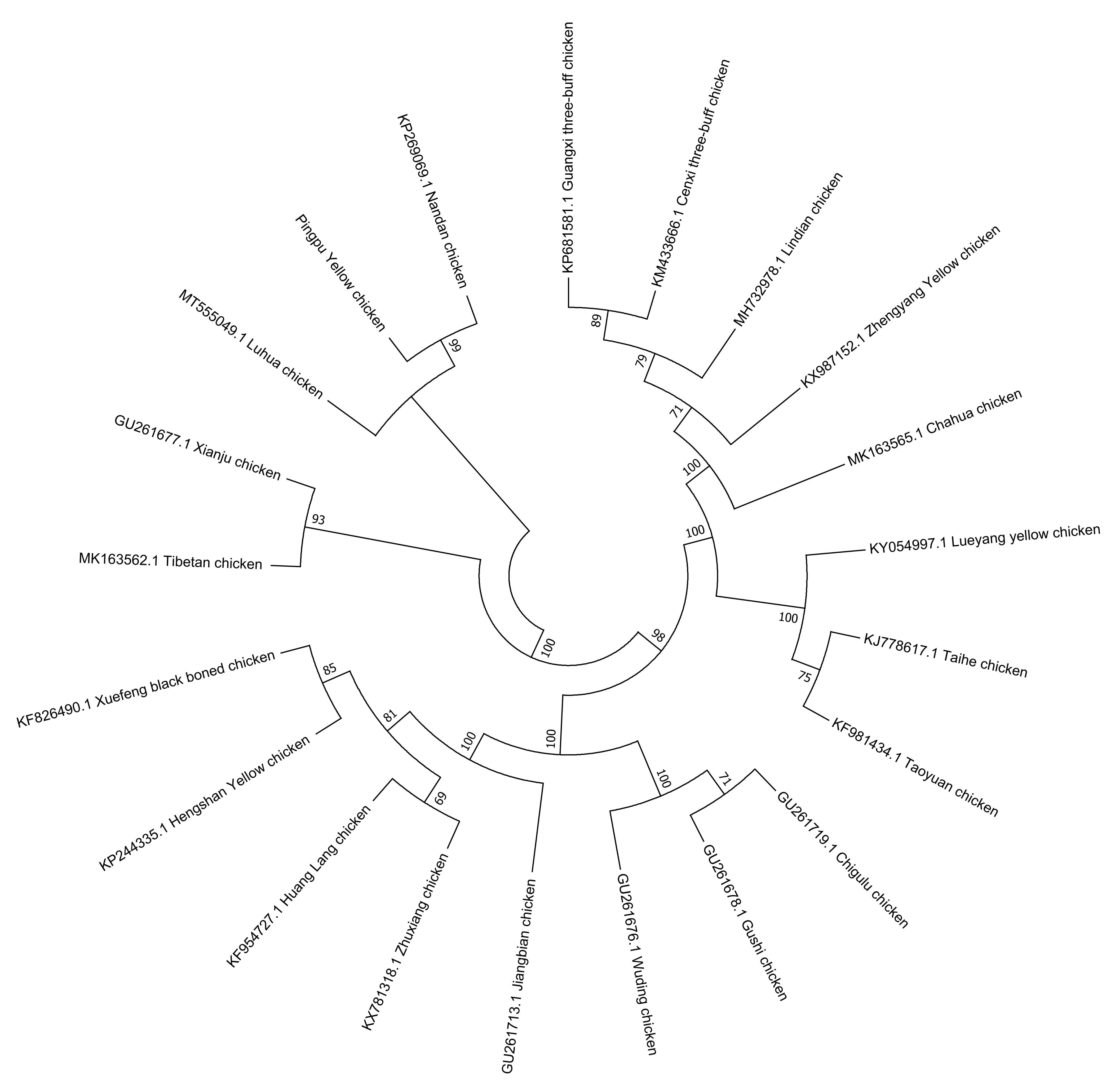 Animals 12 03037 g006 Animals 12 03037 g006