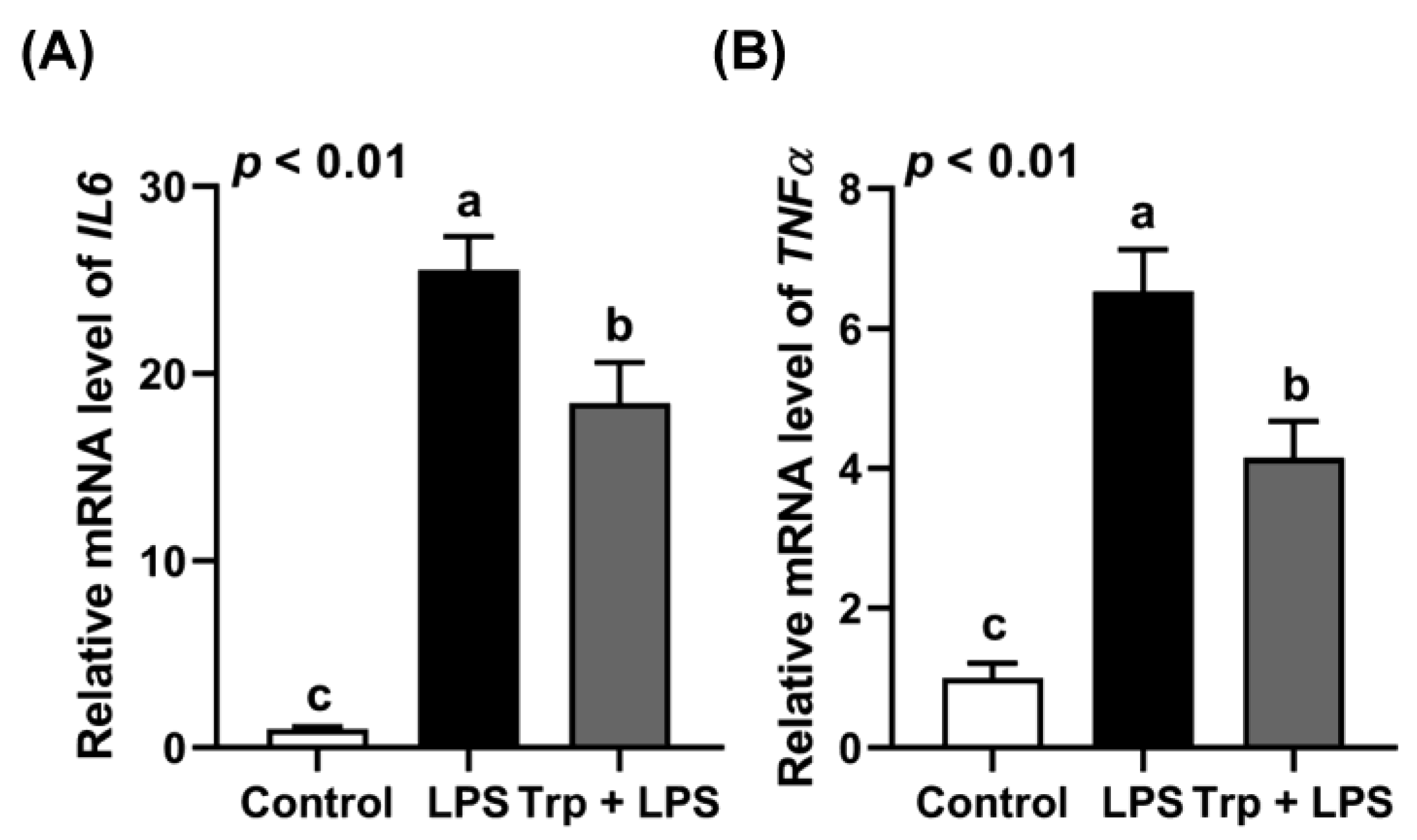 Animals 12 03045 g001 Animals 12 03045 g001