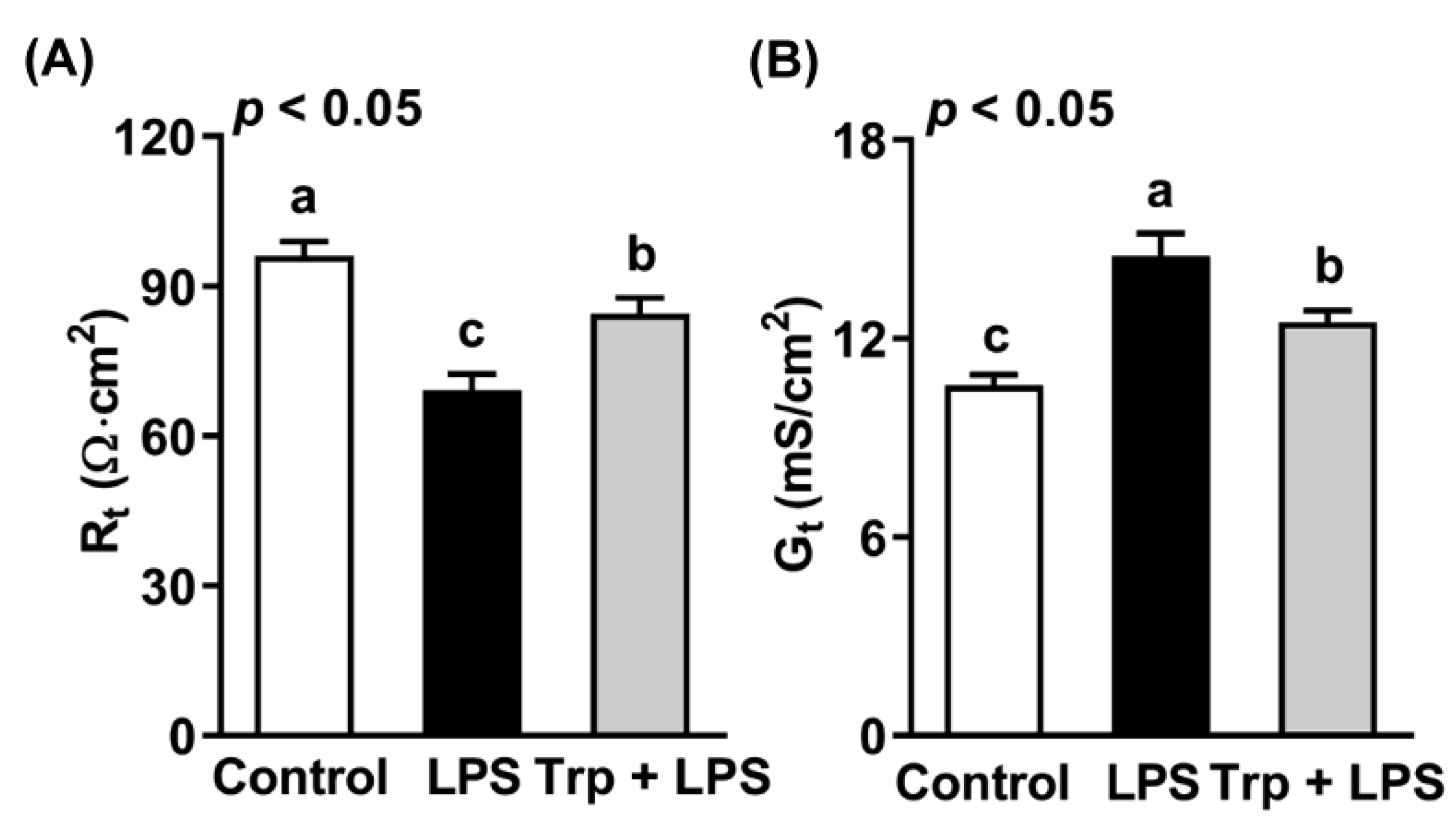 Animals 12 03045 g002 Animals 12 03045 g002