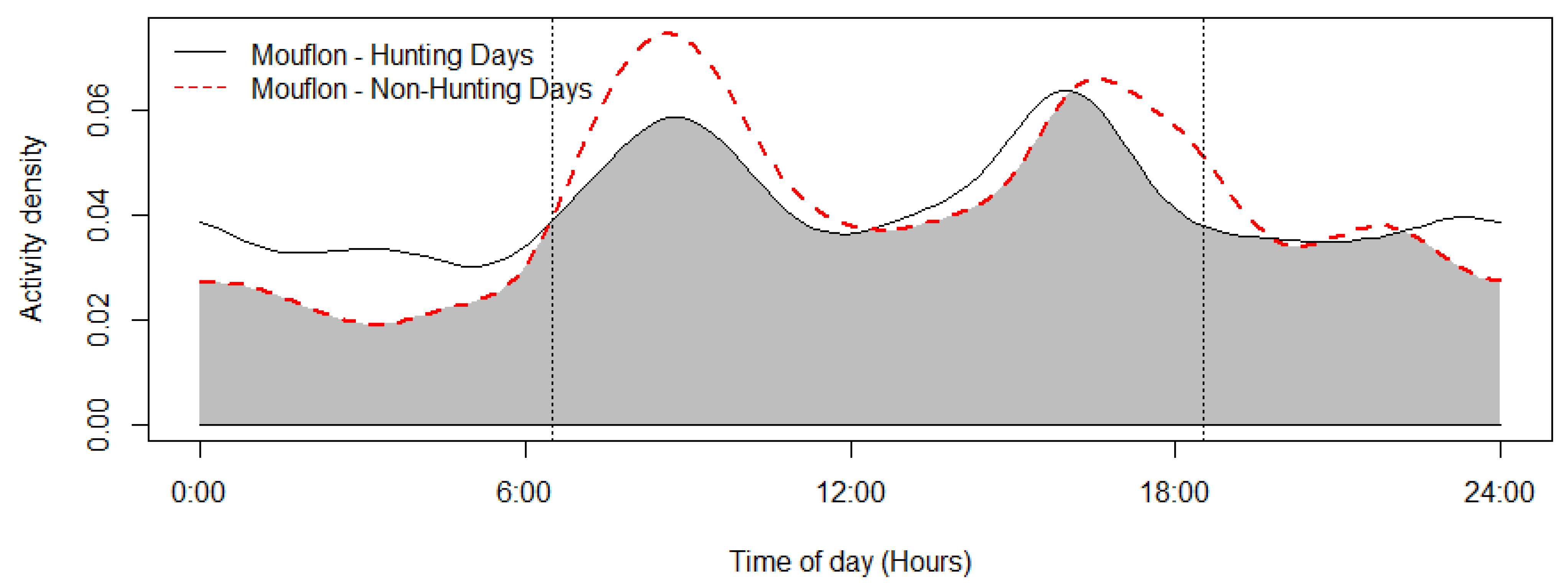 Animals 12 03060 g004