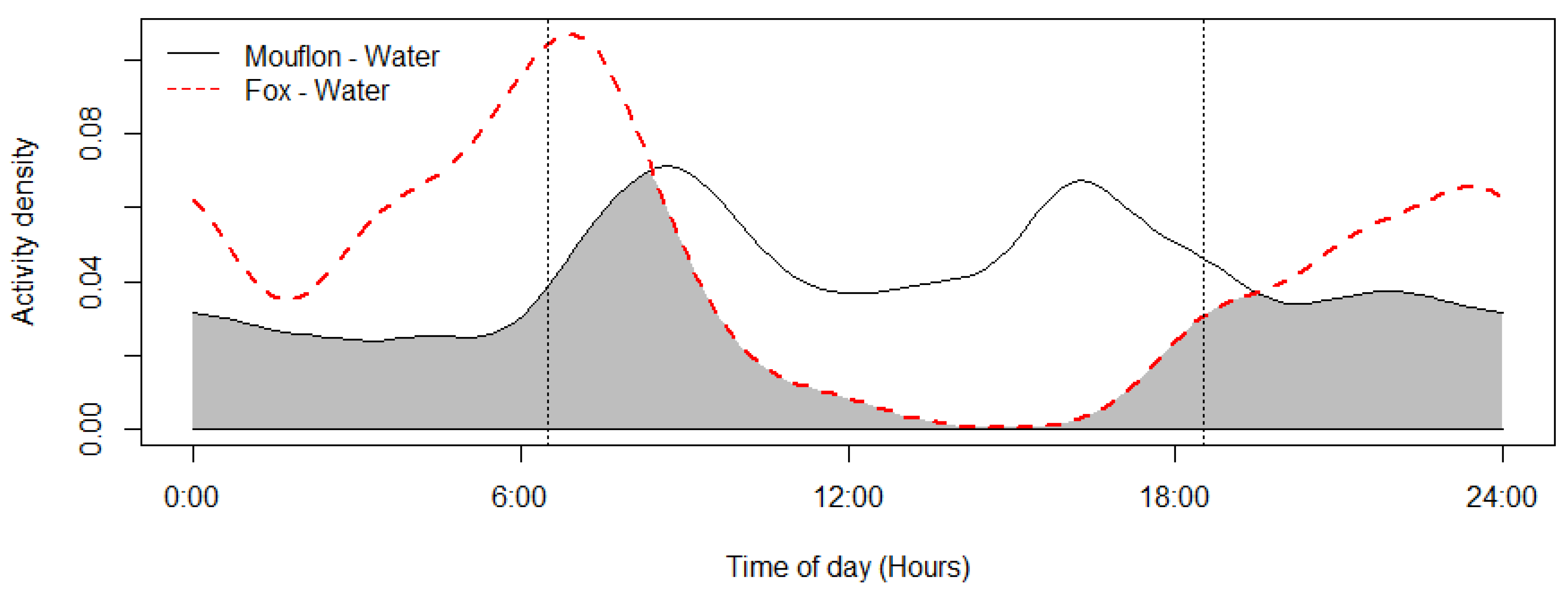 Animals 12 03060 g005
