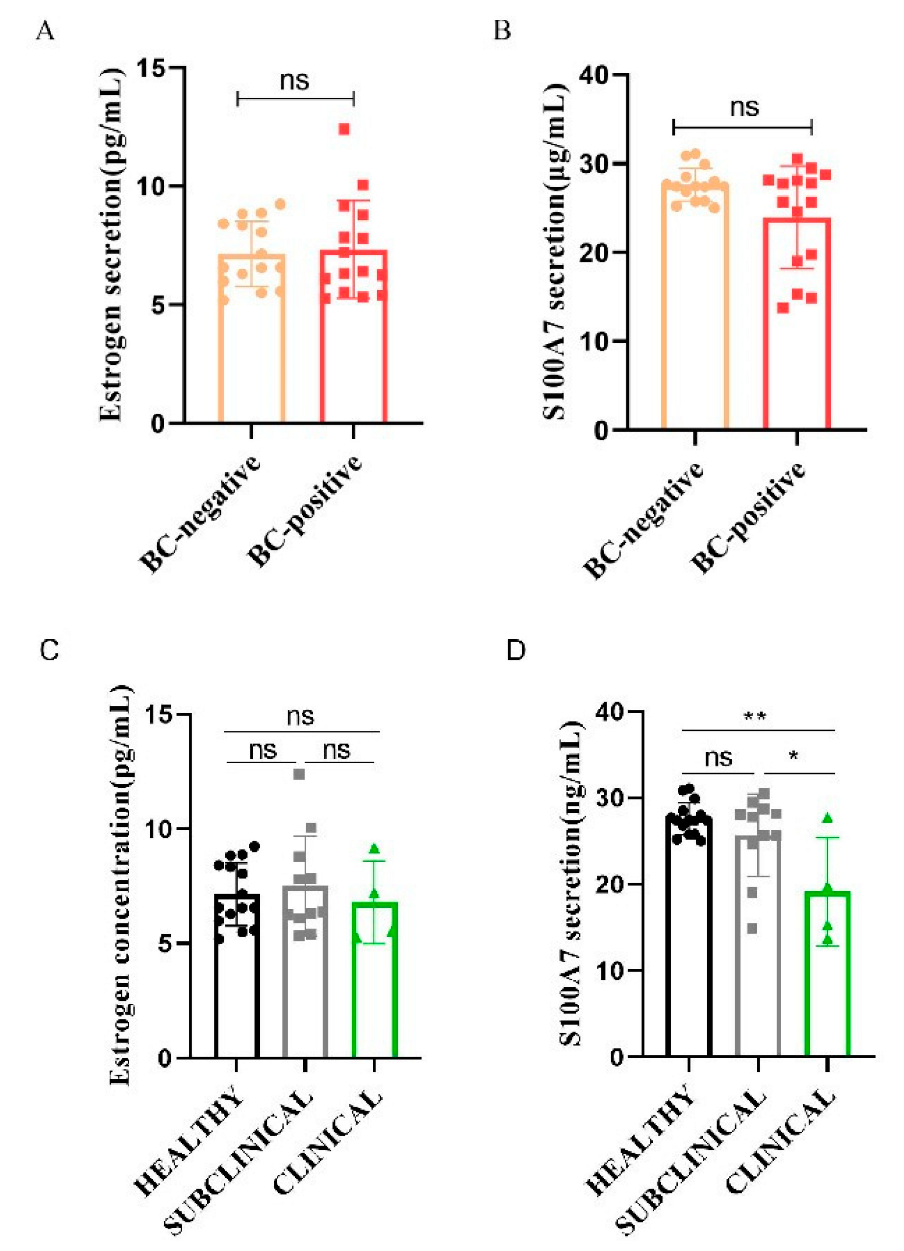 Animals 12 03077 g001 Animals 12 03077 g001