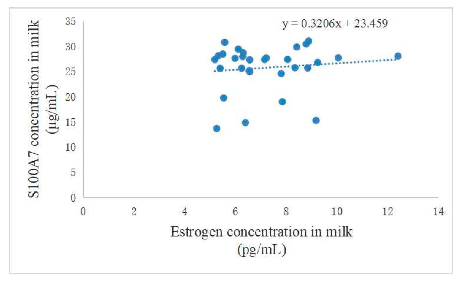 Animals 12 03077 g002 Animals 12 03077 g002