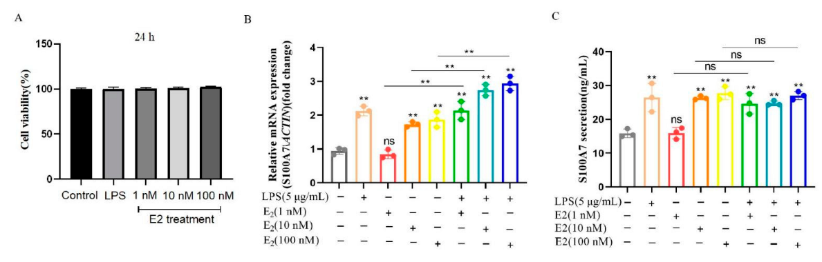 Animals 12 03077 g004 Animals 12 03077 g004
