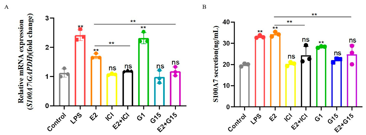 Animals 12 03077 g006 Animals 12 03077 g006