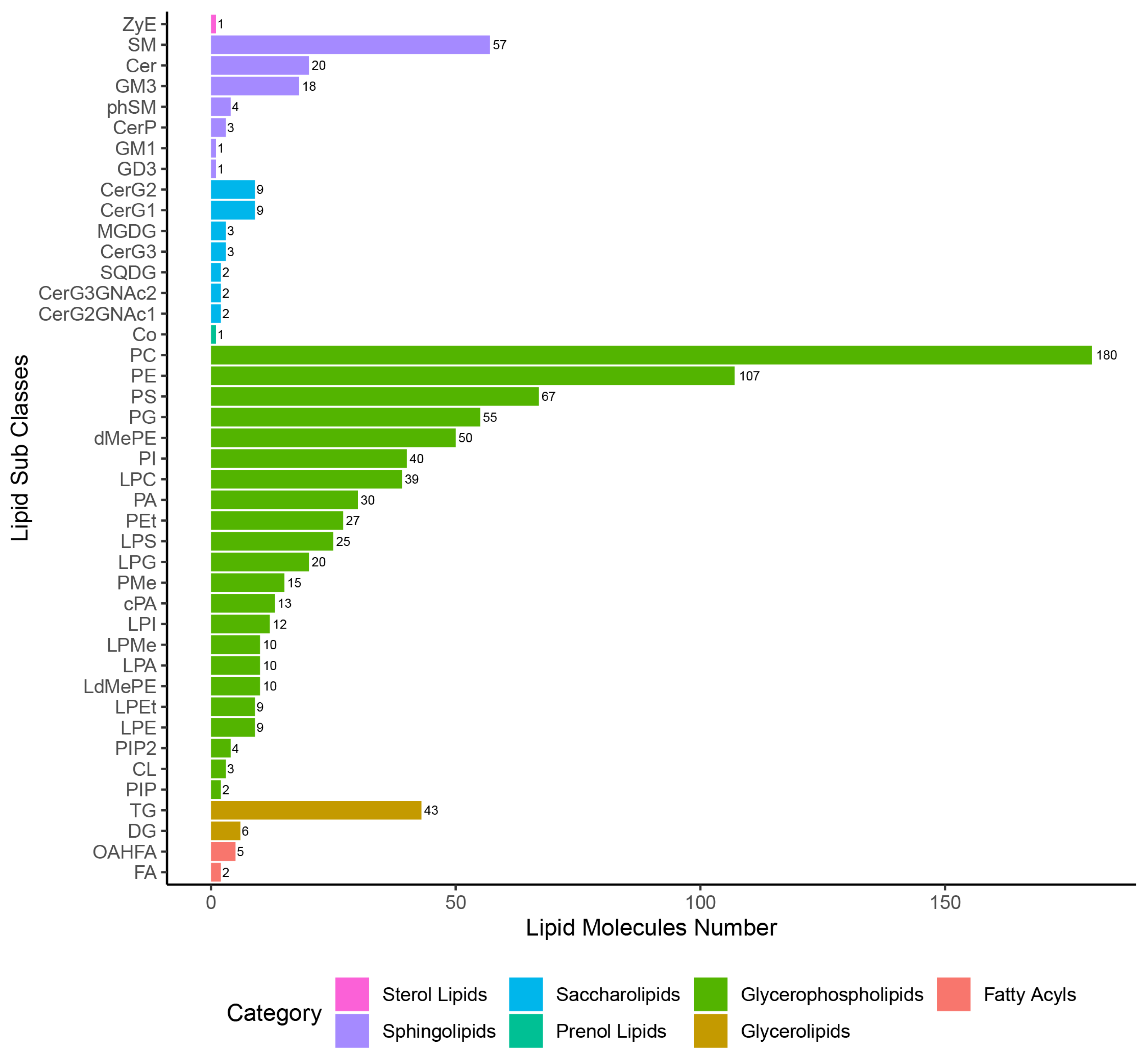 Animals 12 03080 g002 Animals 12 03080 g002