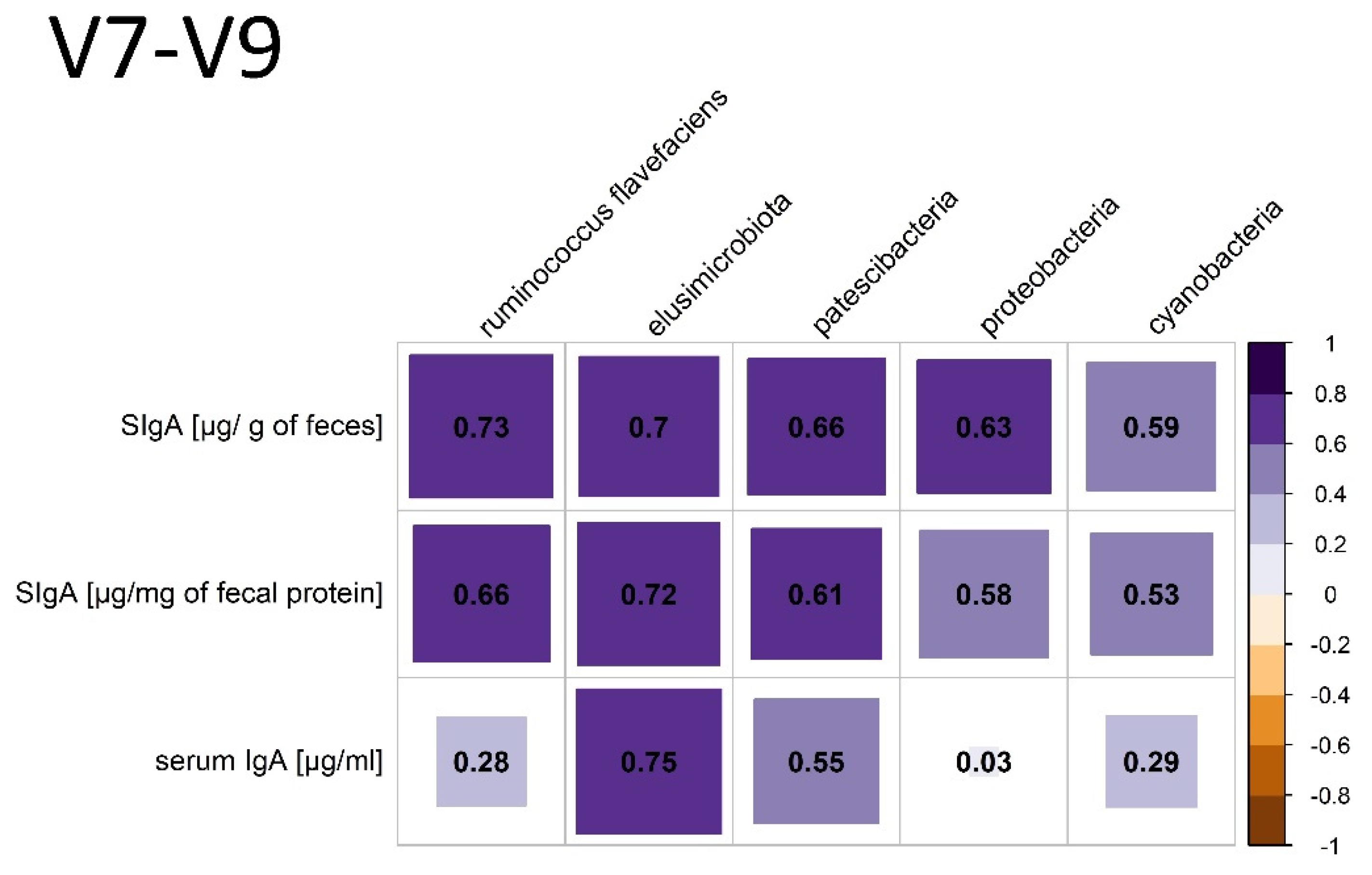 Animals 12 03094 g005