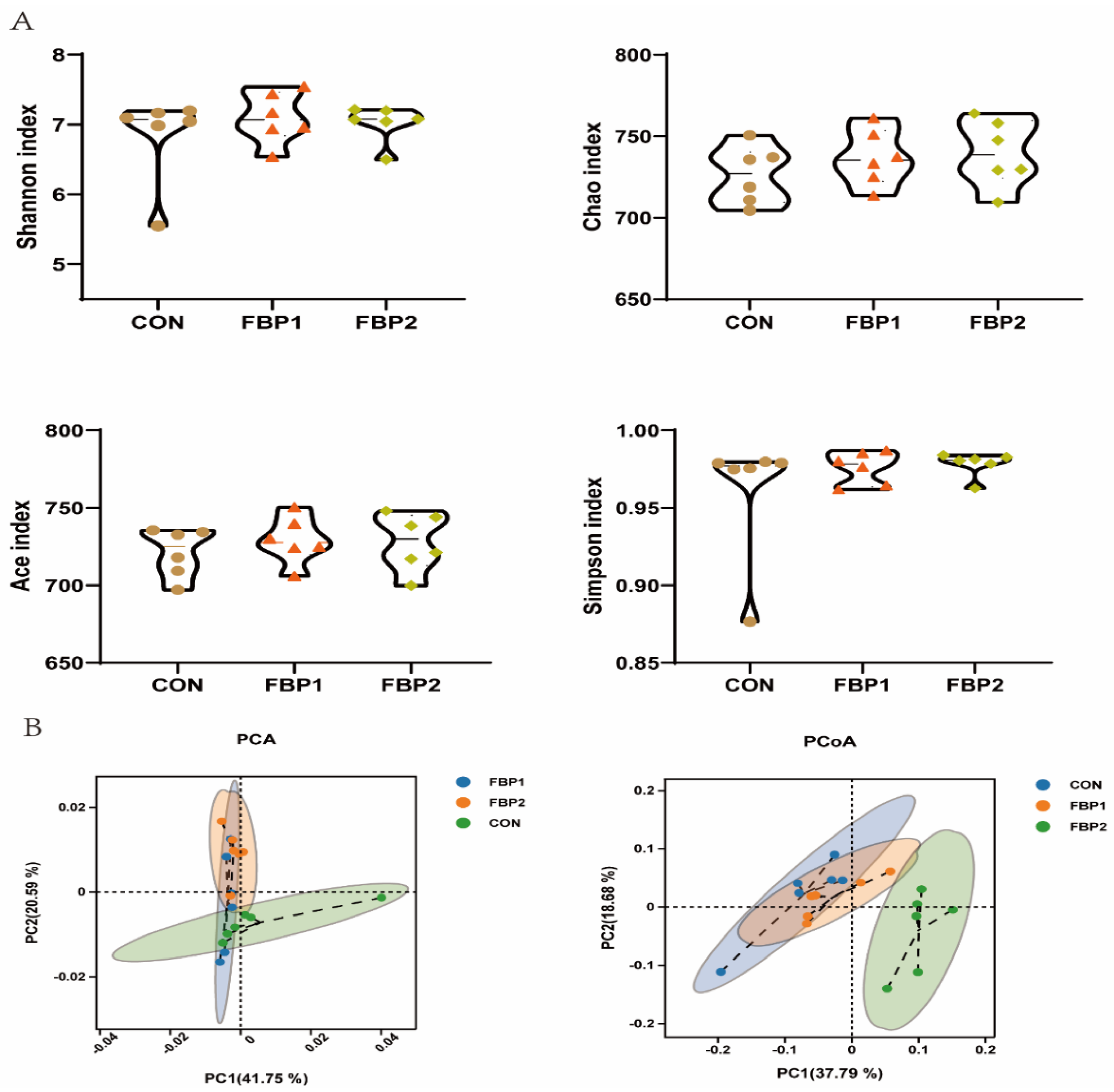 Animals 12 03127 g001