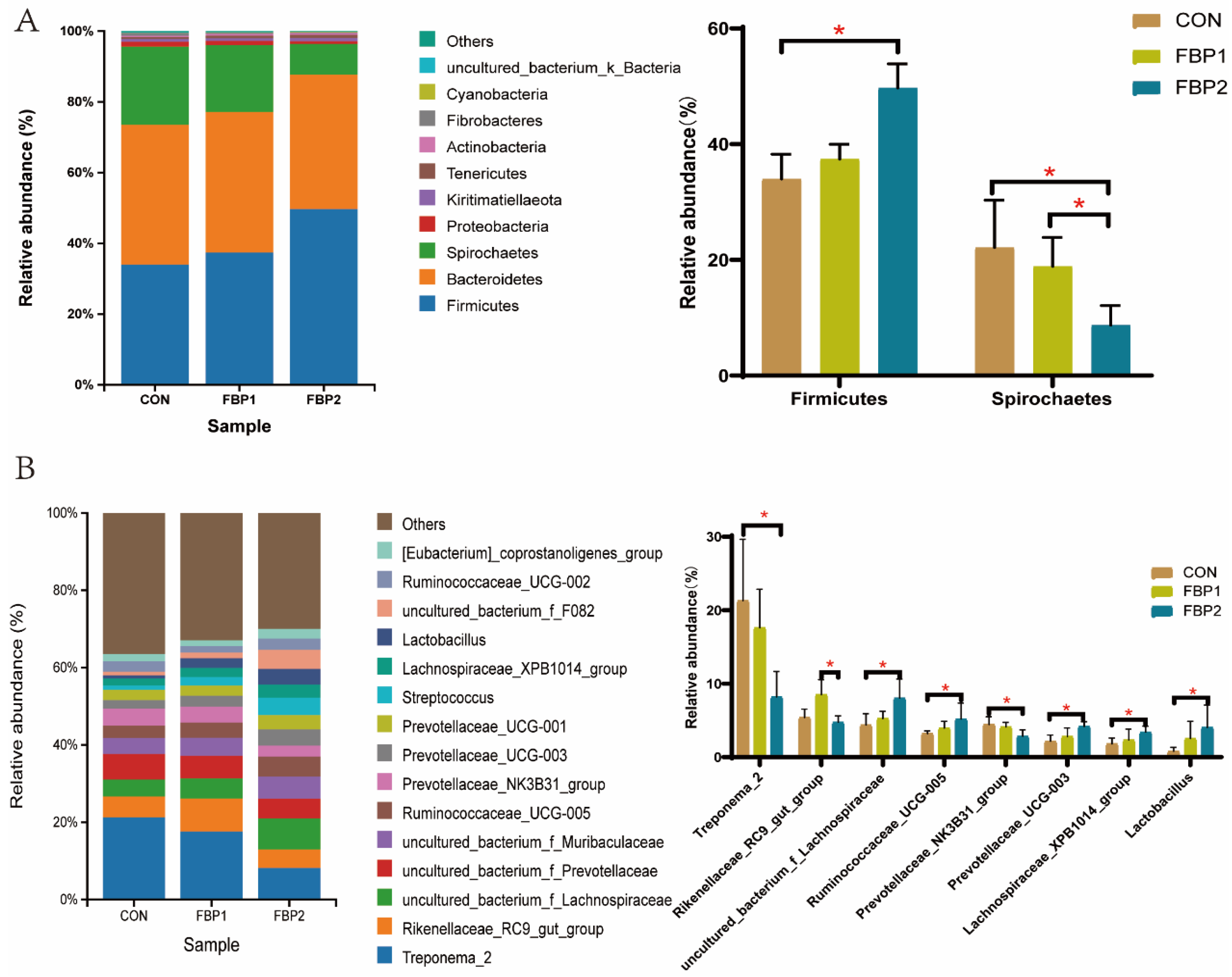 Animals 12 03127 g002