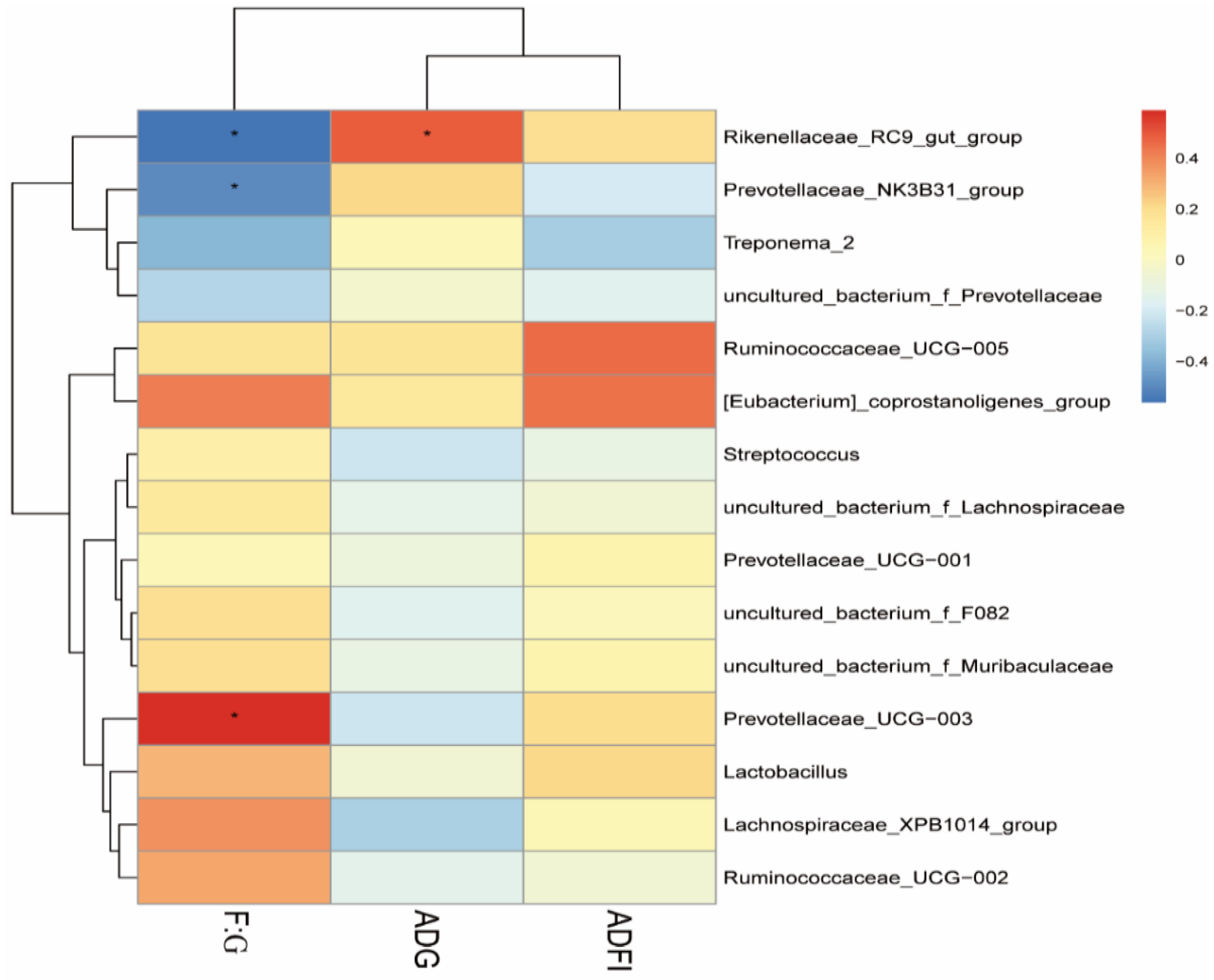Animals 12 03127 g004
