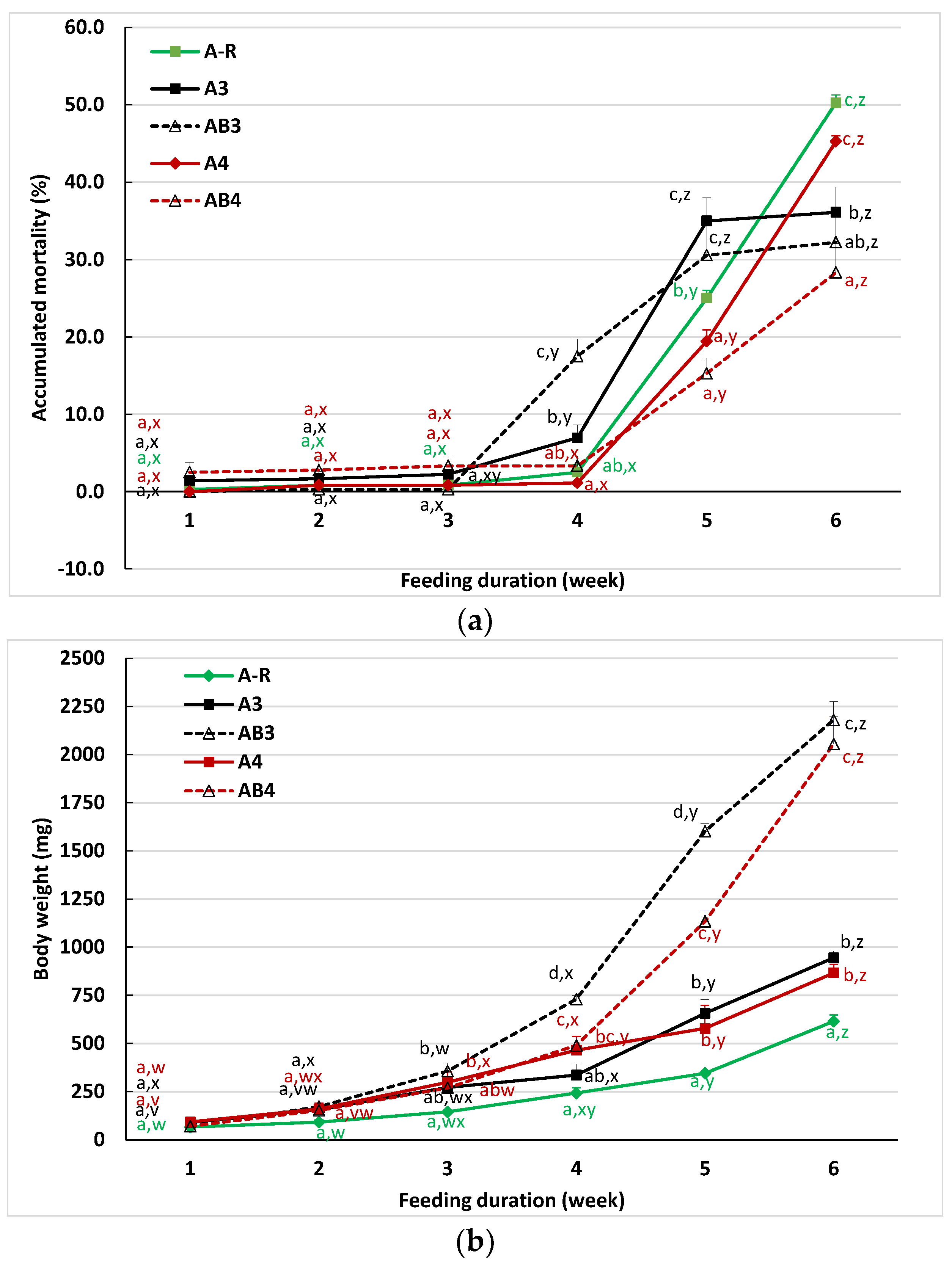Animals 12 03128 g003