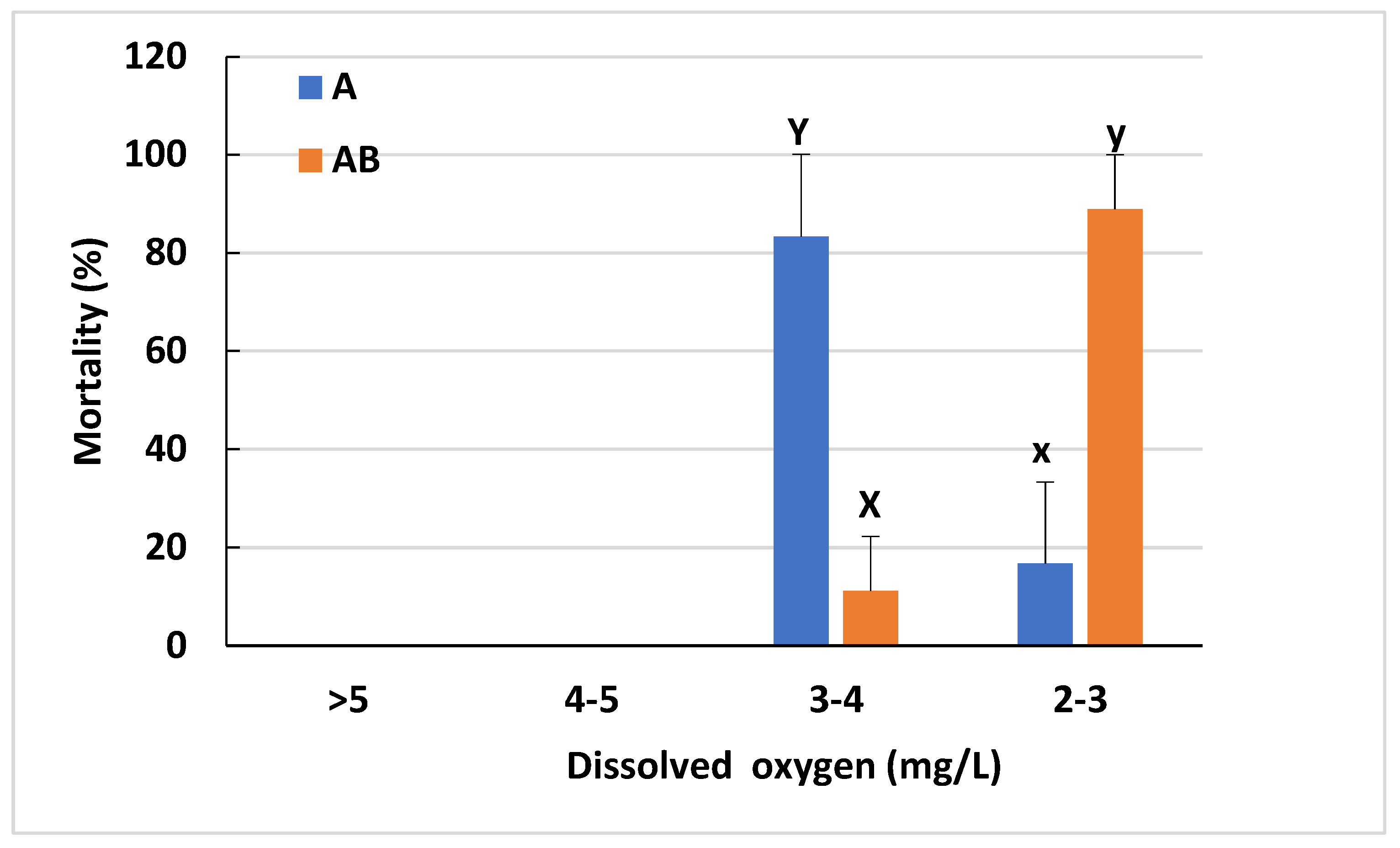 Animals 12 03128 g004