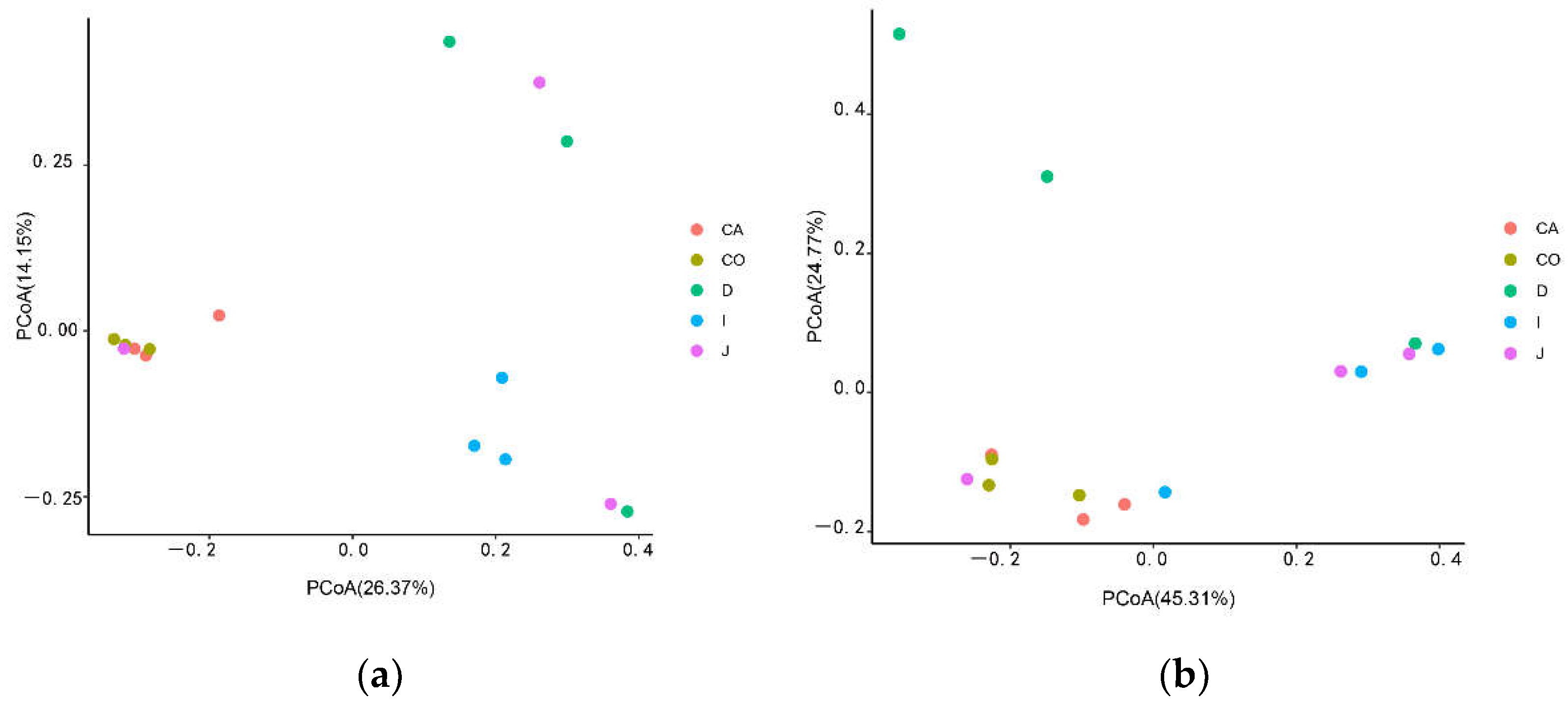 Animals 12 03129 g003