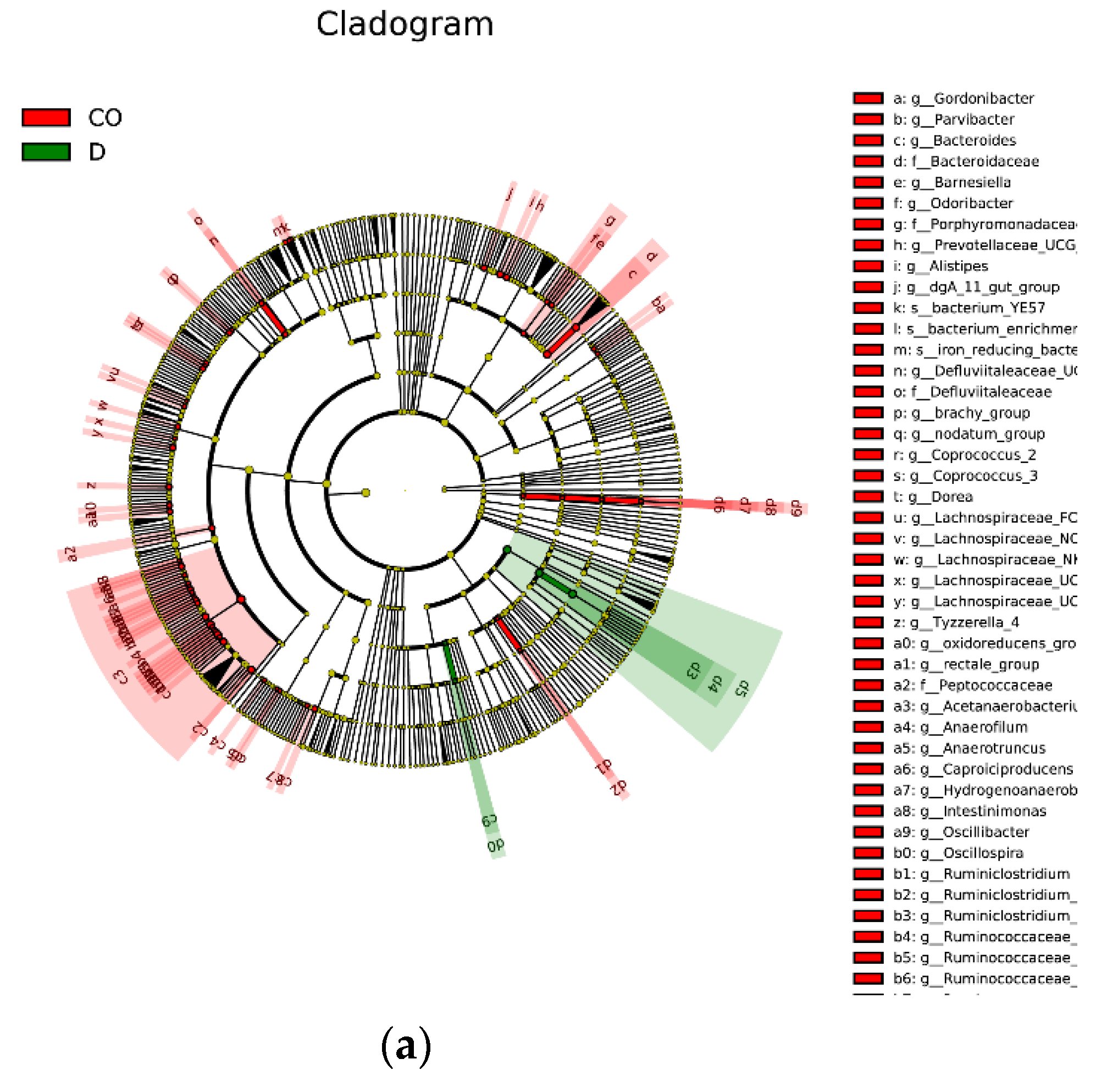 Animals 12 03129 g005a