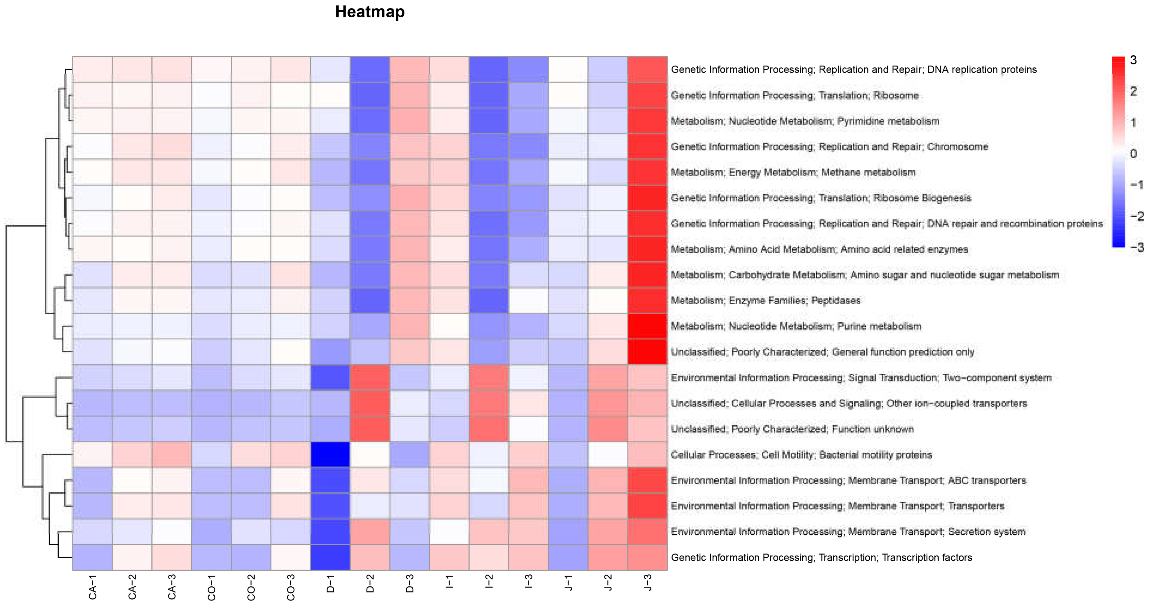 Animals 12 03129 g006