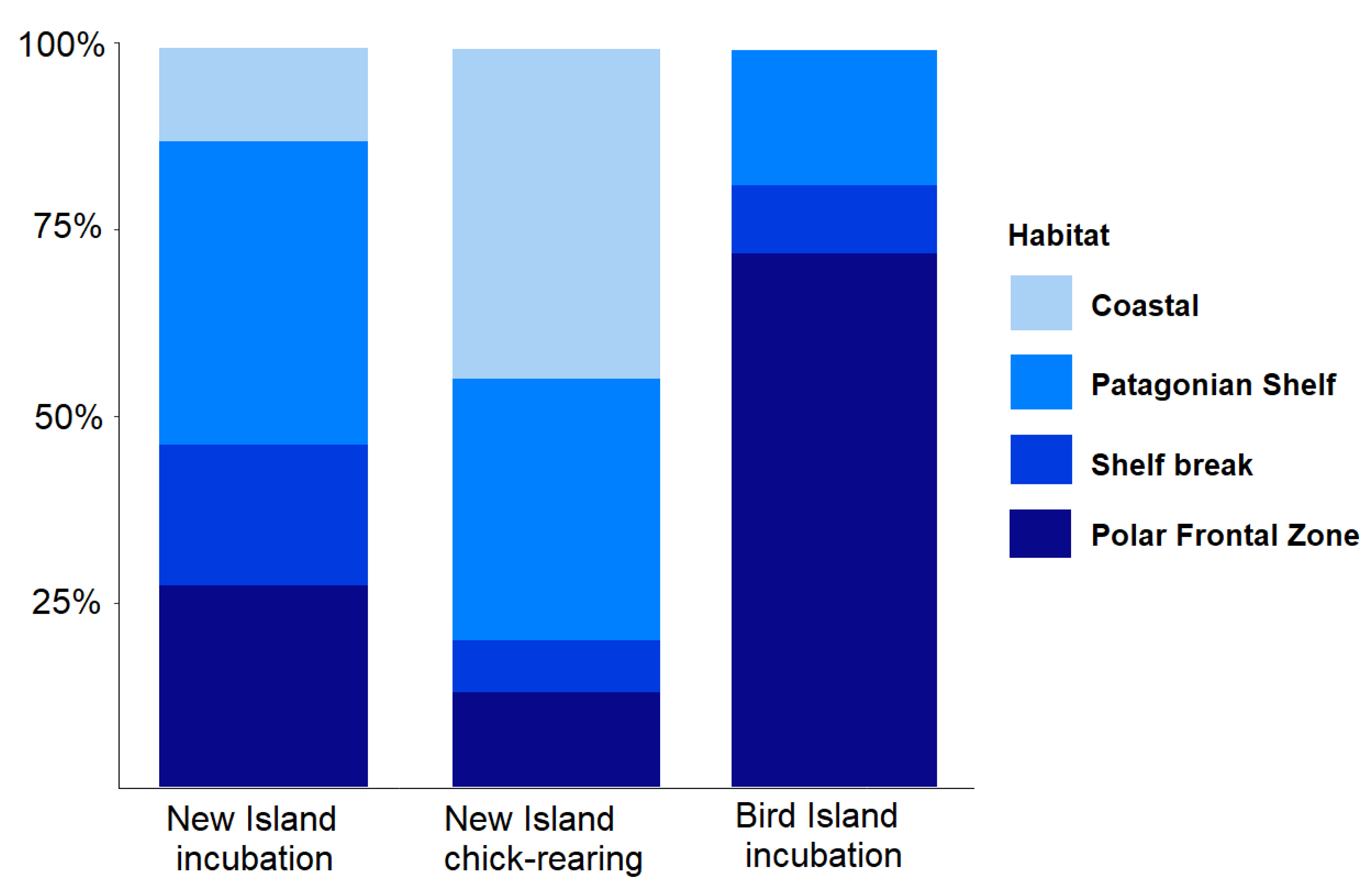Animals 12 03131 g007