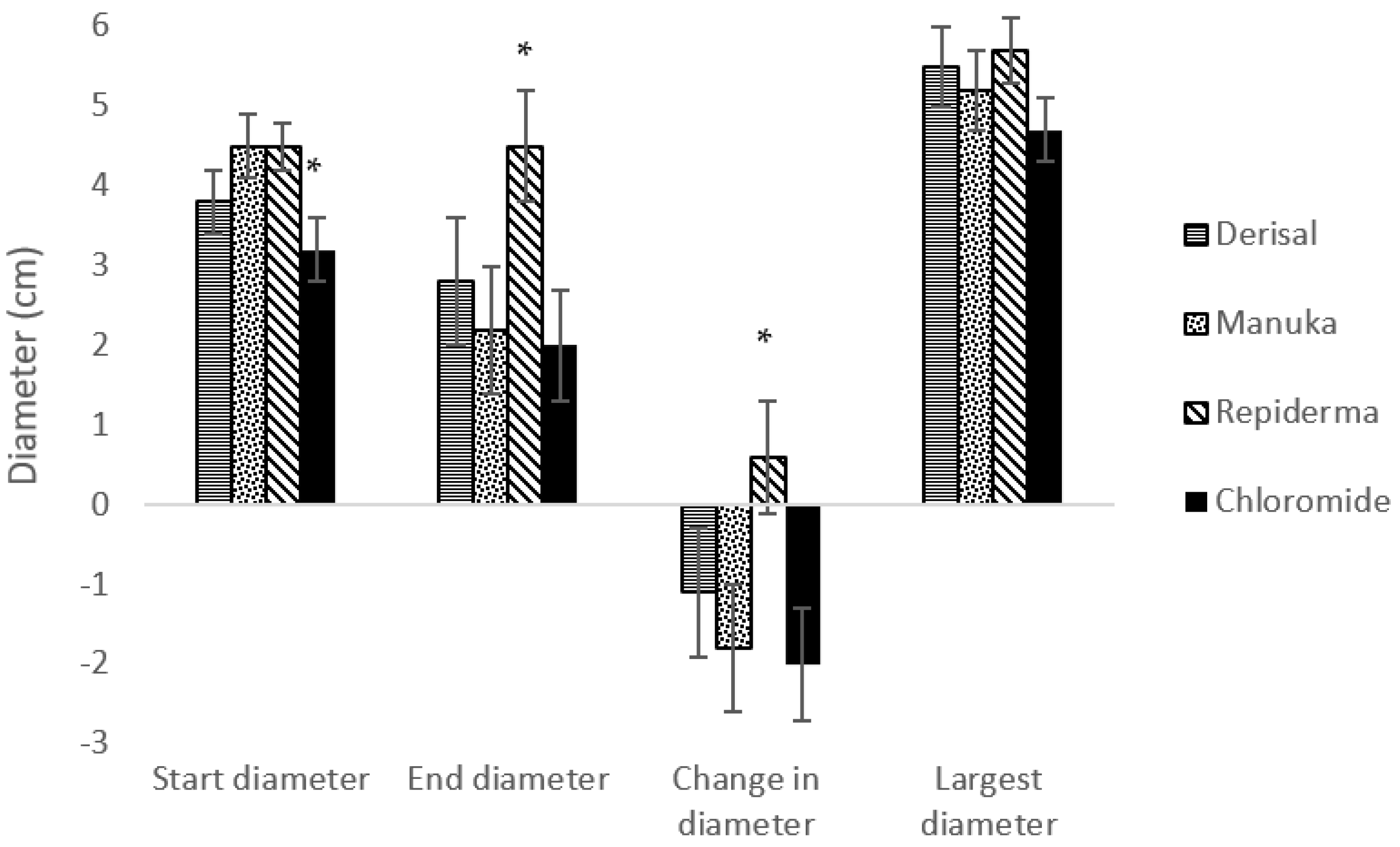 Animals 12 03136 g002 Animals 12 03136 g002