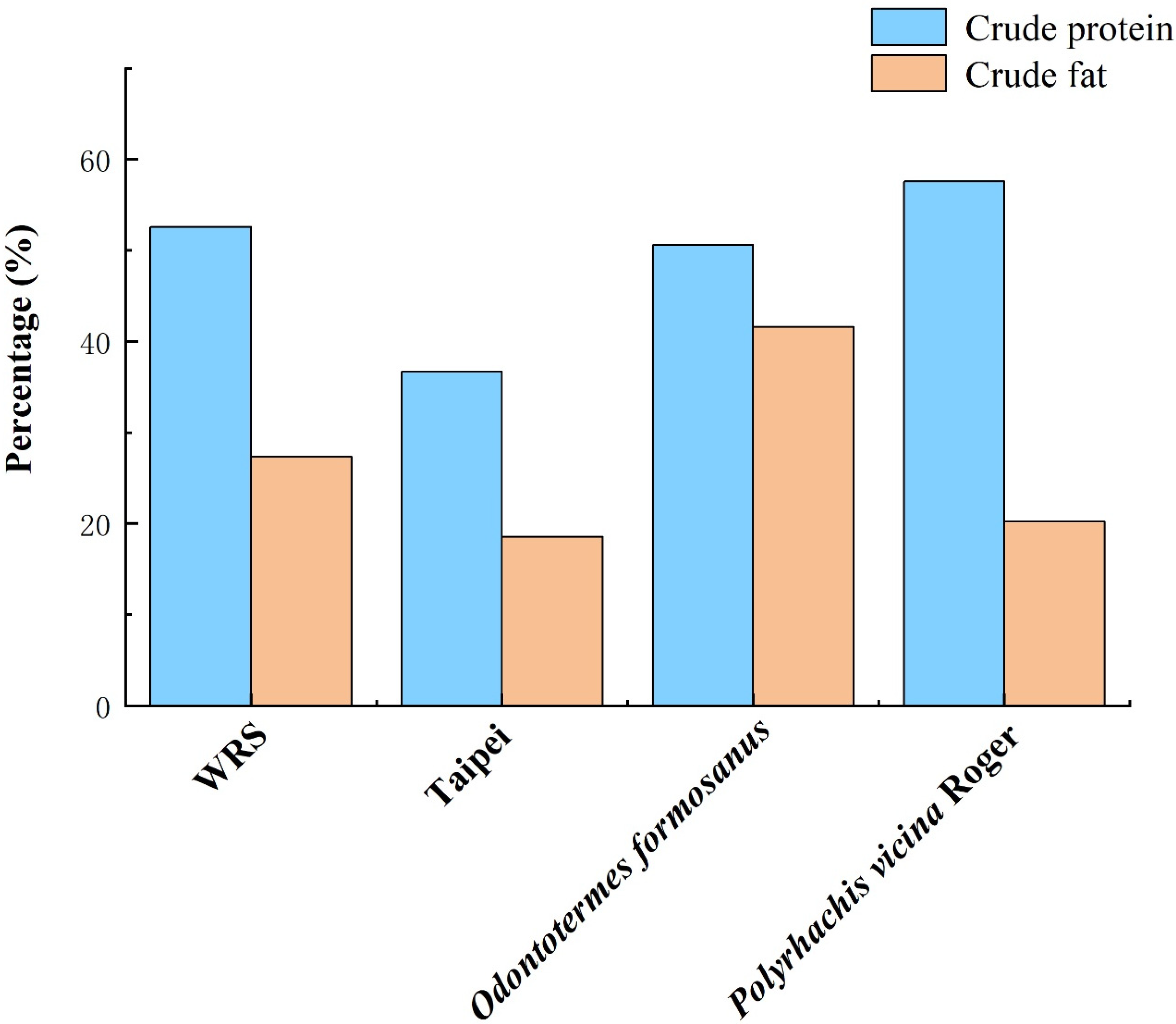 Animals 12 03137 g003 Animals 12 03137 g003