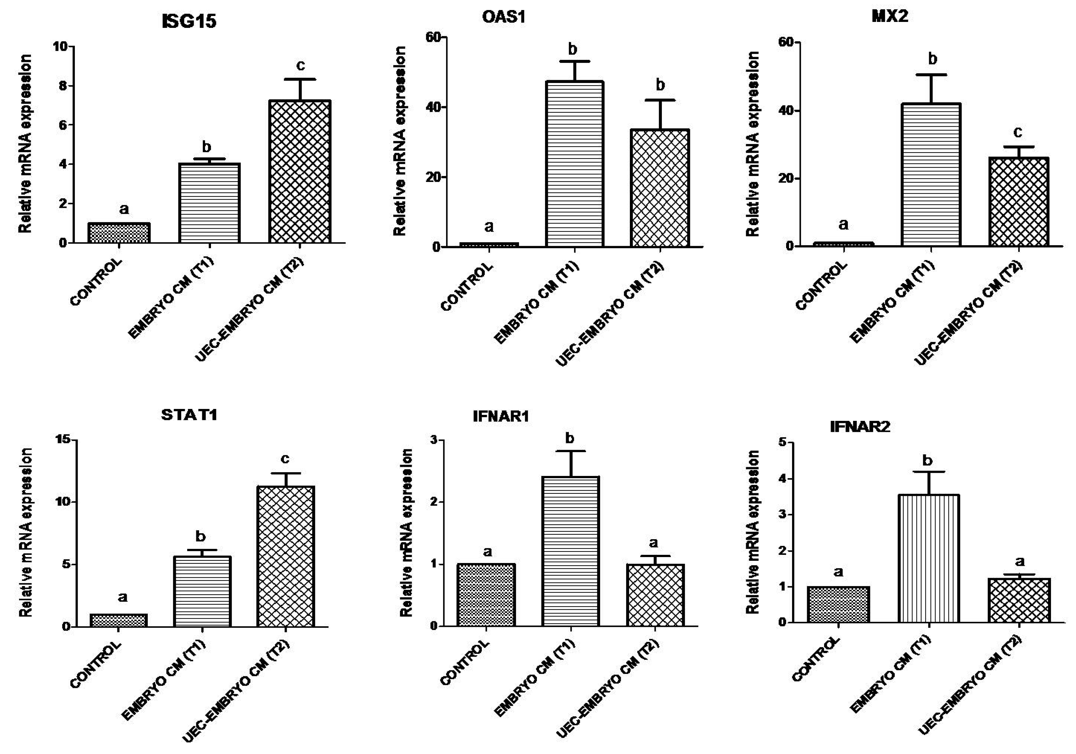 Animals 12 03138 g005 Animals 12 03138 g005