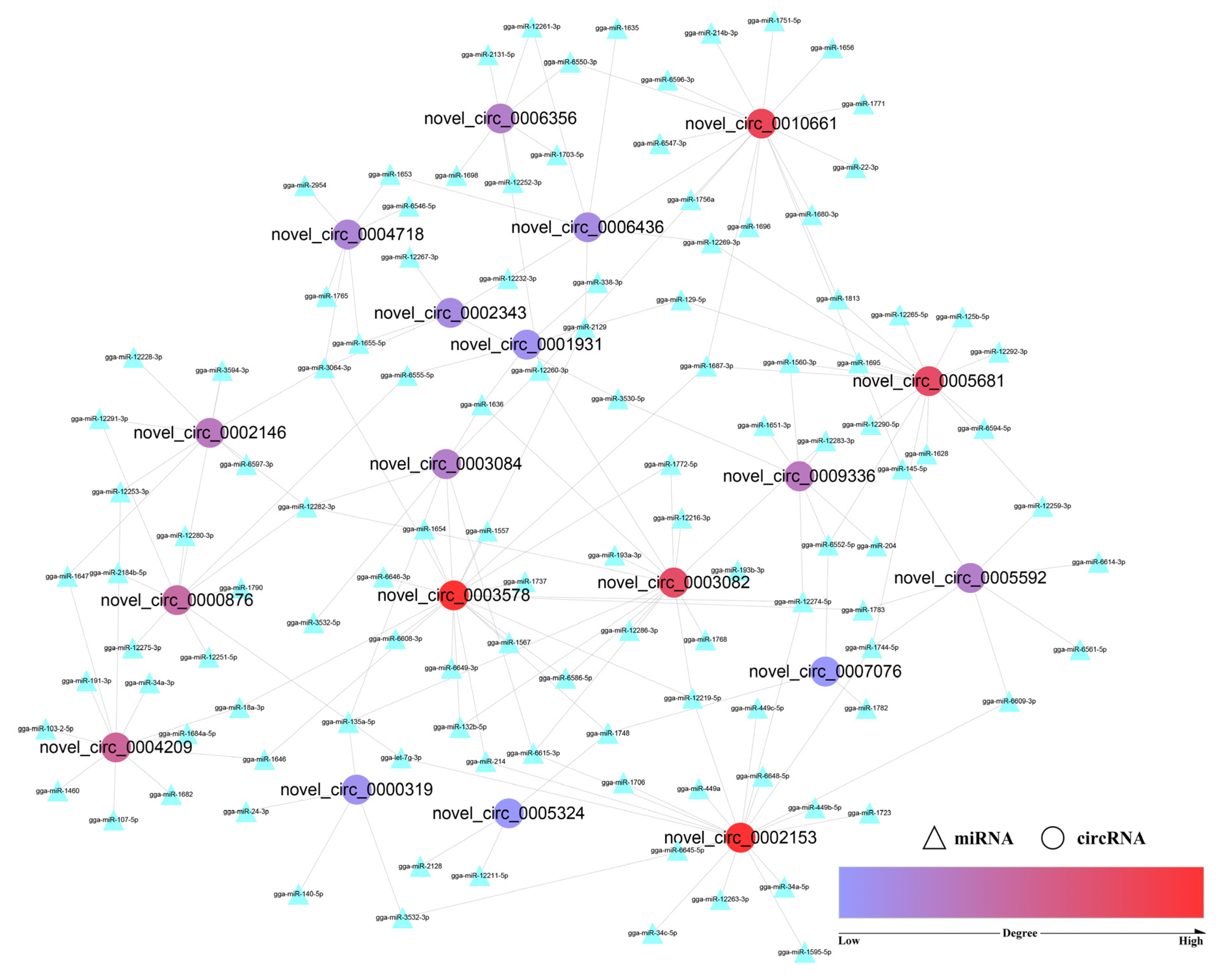 Animals 12 03166 g005 Animals 12 03166 g005